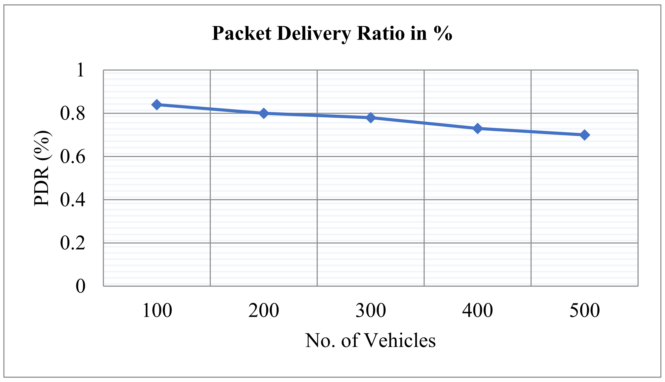 Energies 15 02006 g016 550