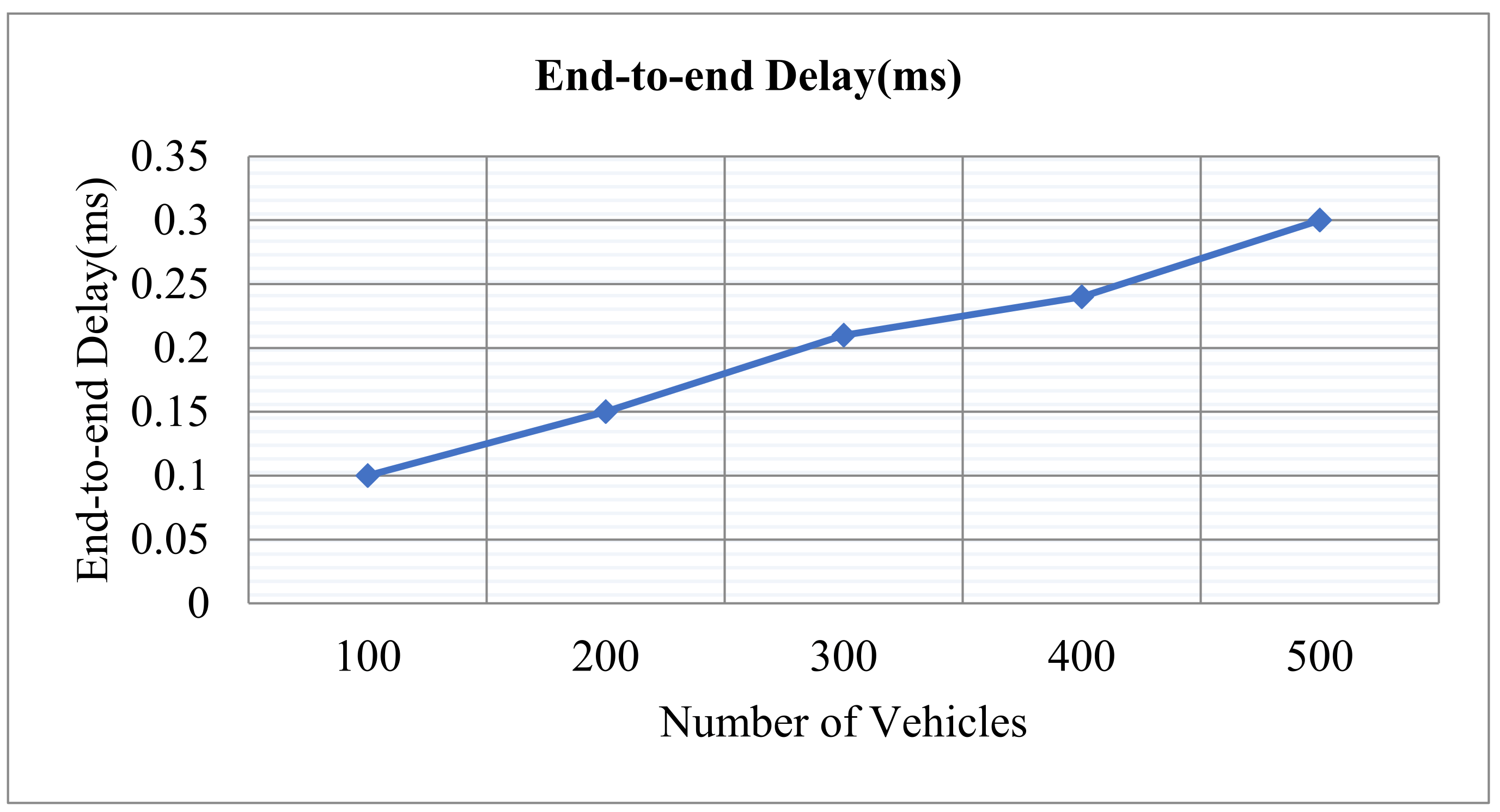 Energies 15 02006 g017 550