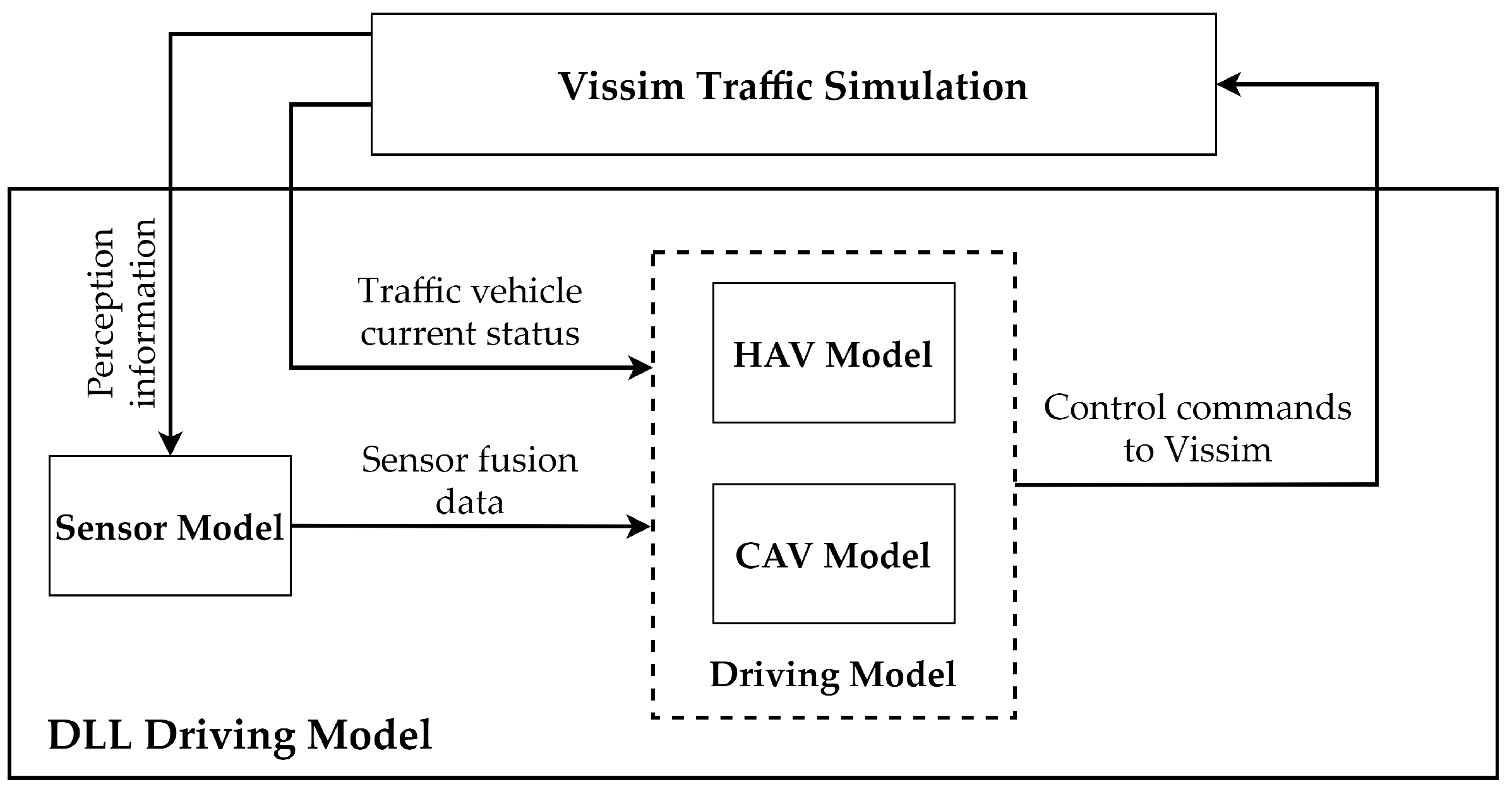 Energies 15 02008 g001 550