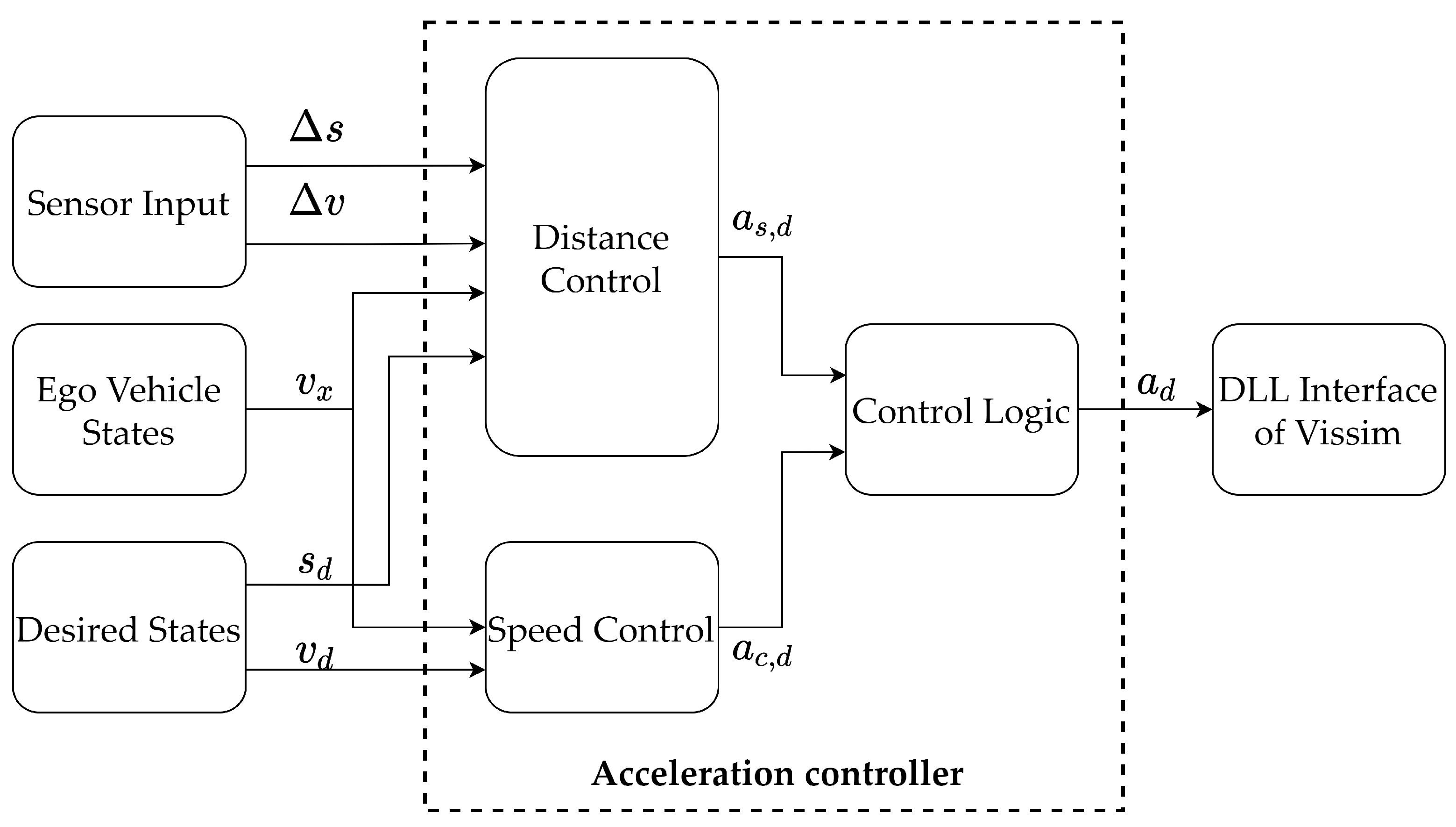 Energies 15 02008 g004 550
