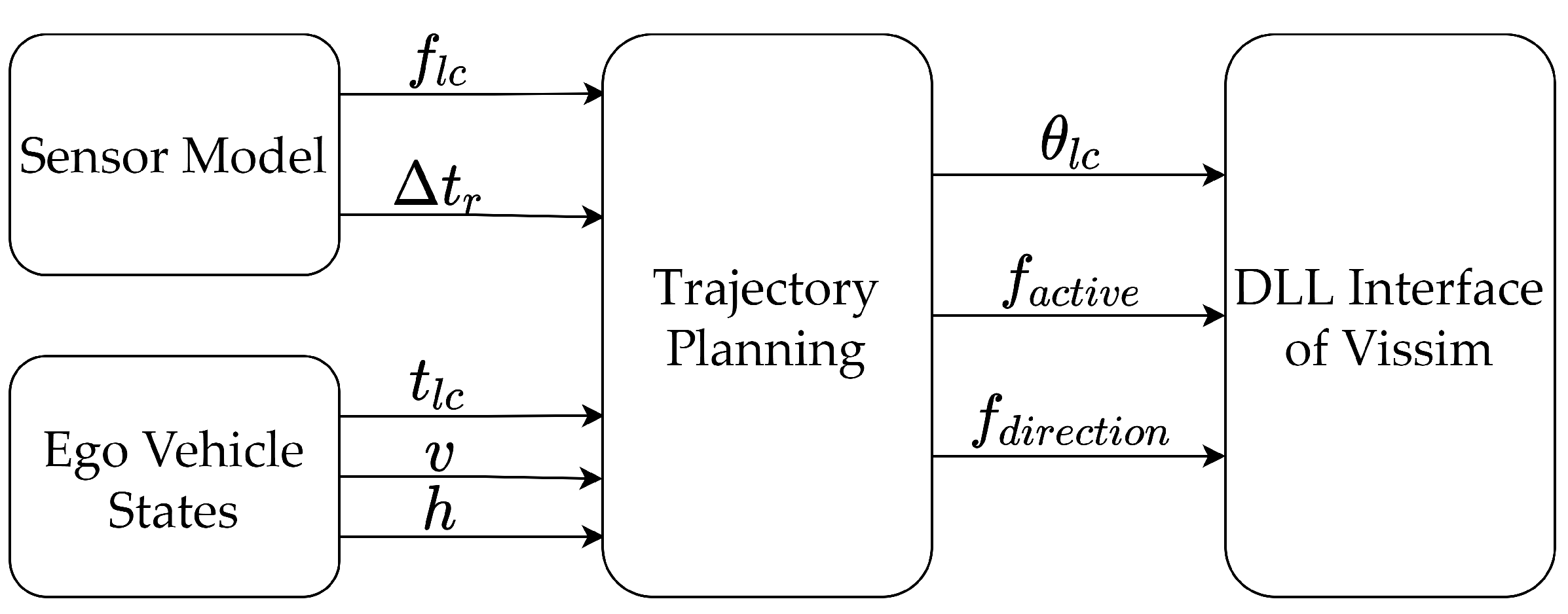 Energies 15 02008 g005 550