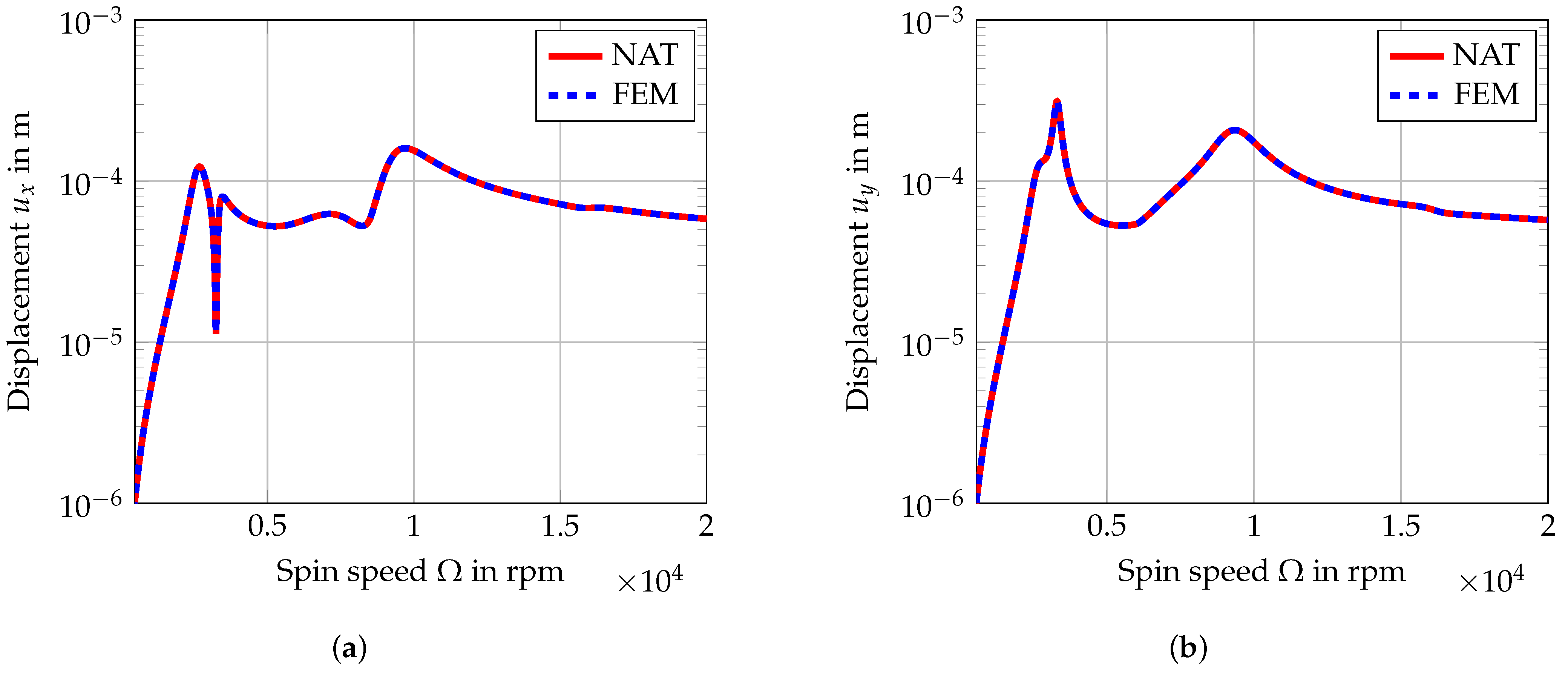Energies 15 02009 g006 Energies 15 02009 g006