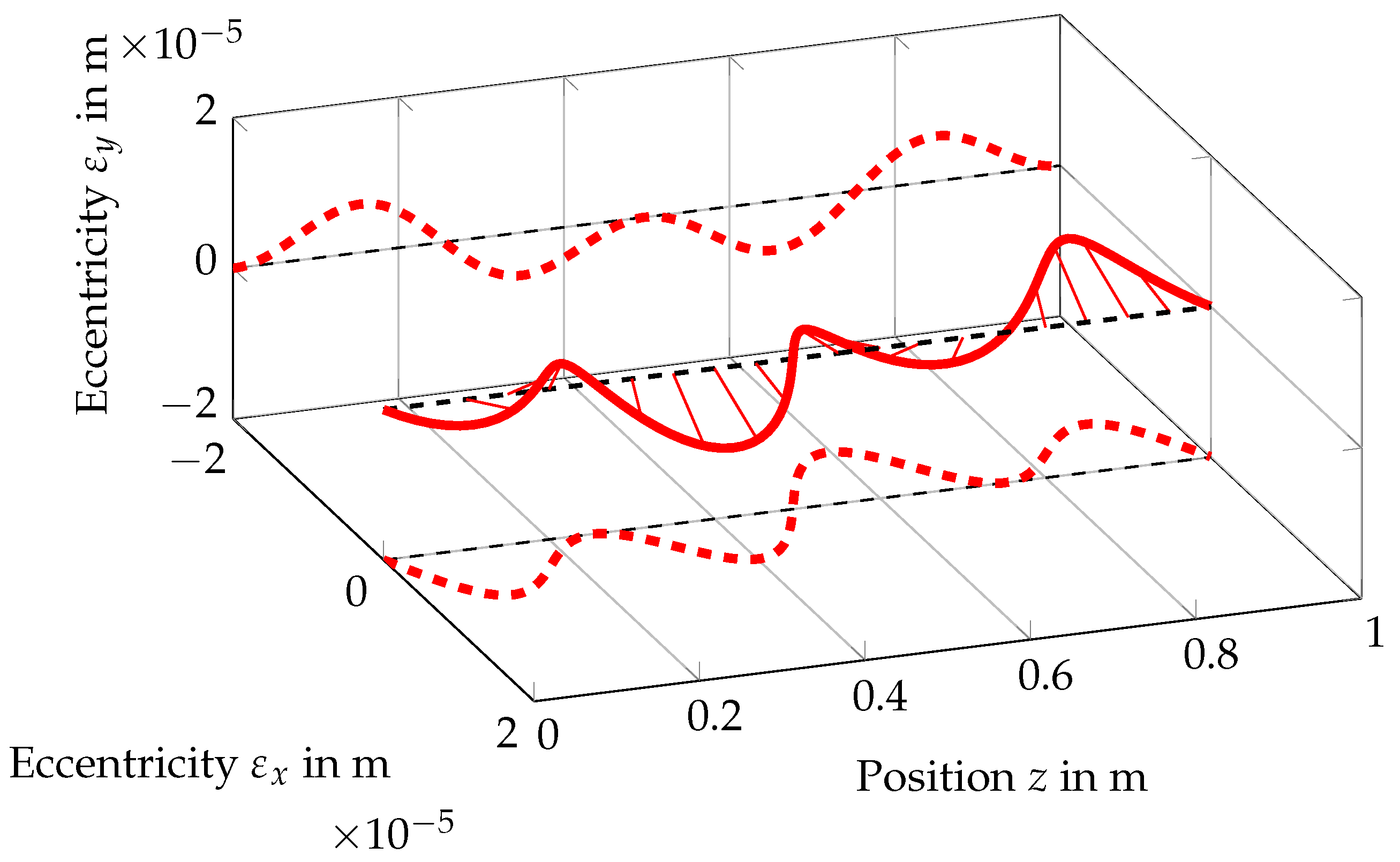 Energies 15 02009 g008 Energies 15 02009 g008