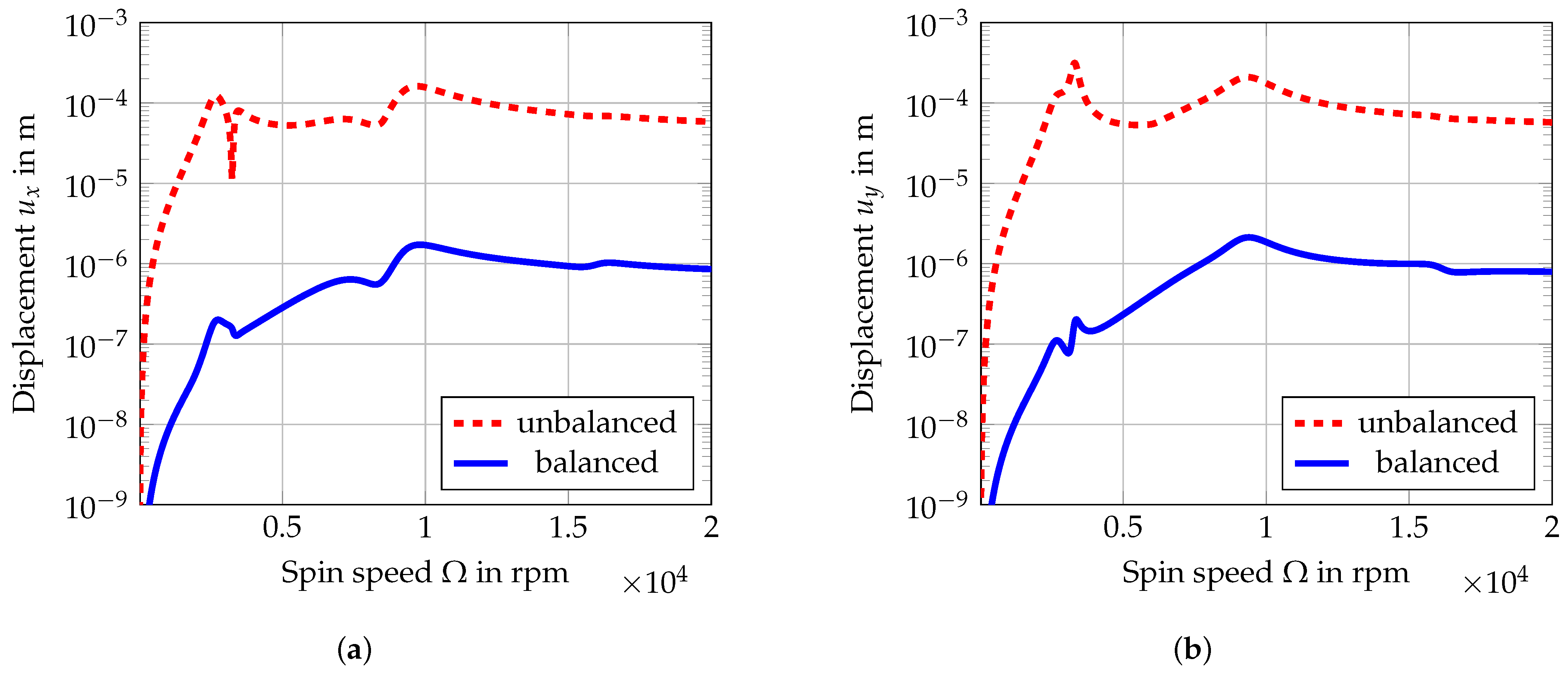 Energies 15 02009 g009 Energies 15 02009 g009