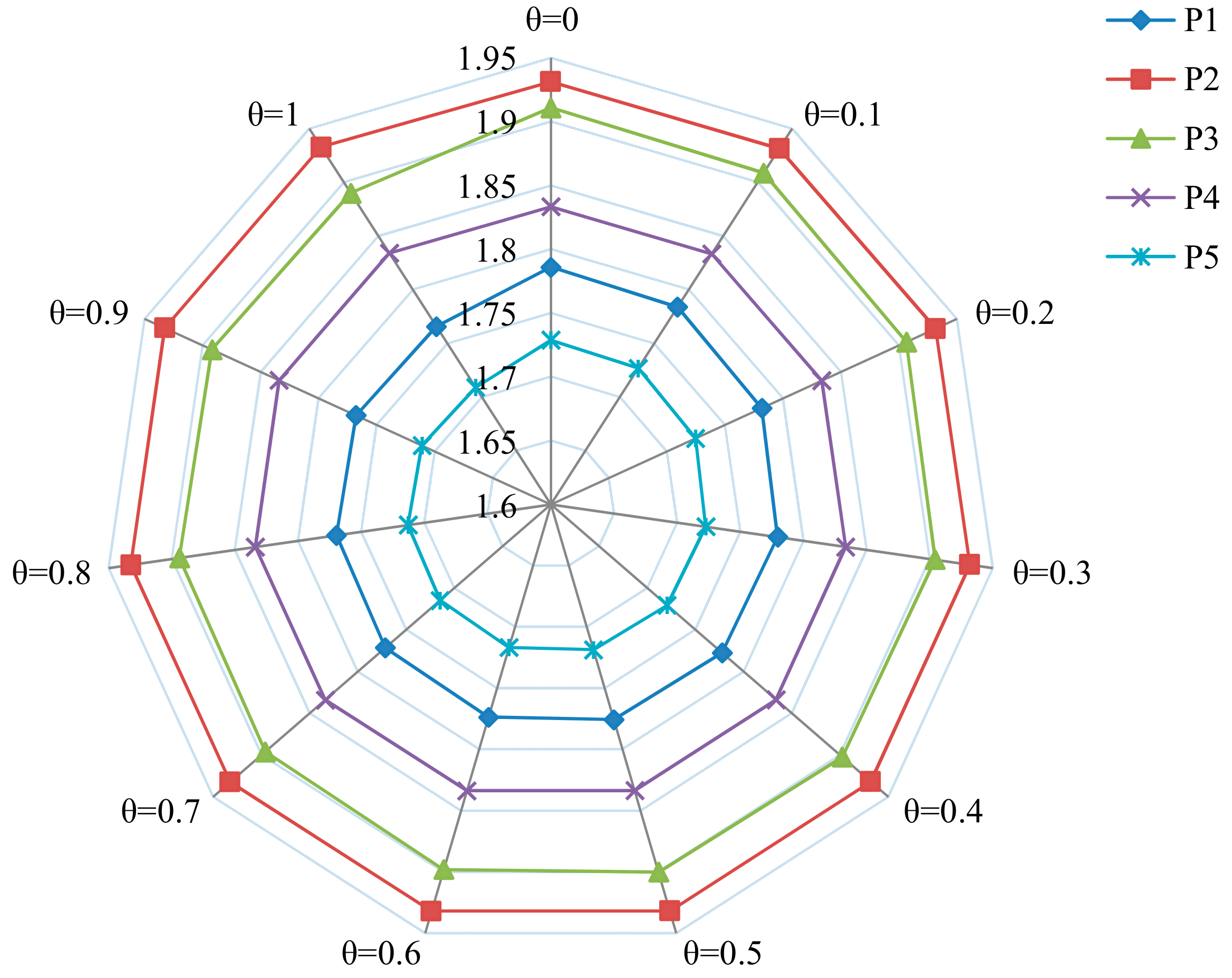 Energies 15 02010 g003
