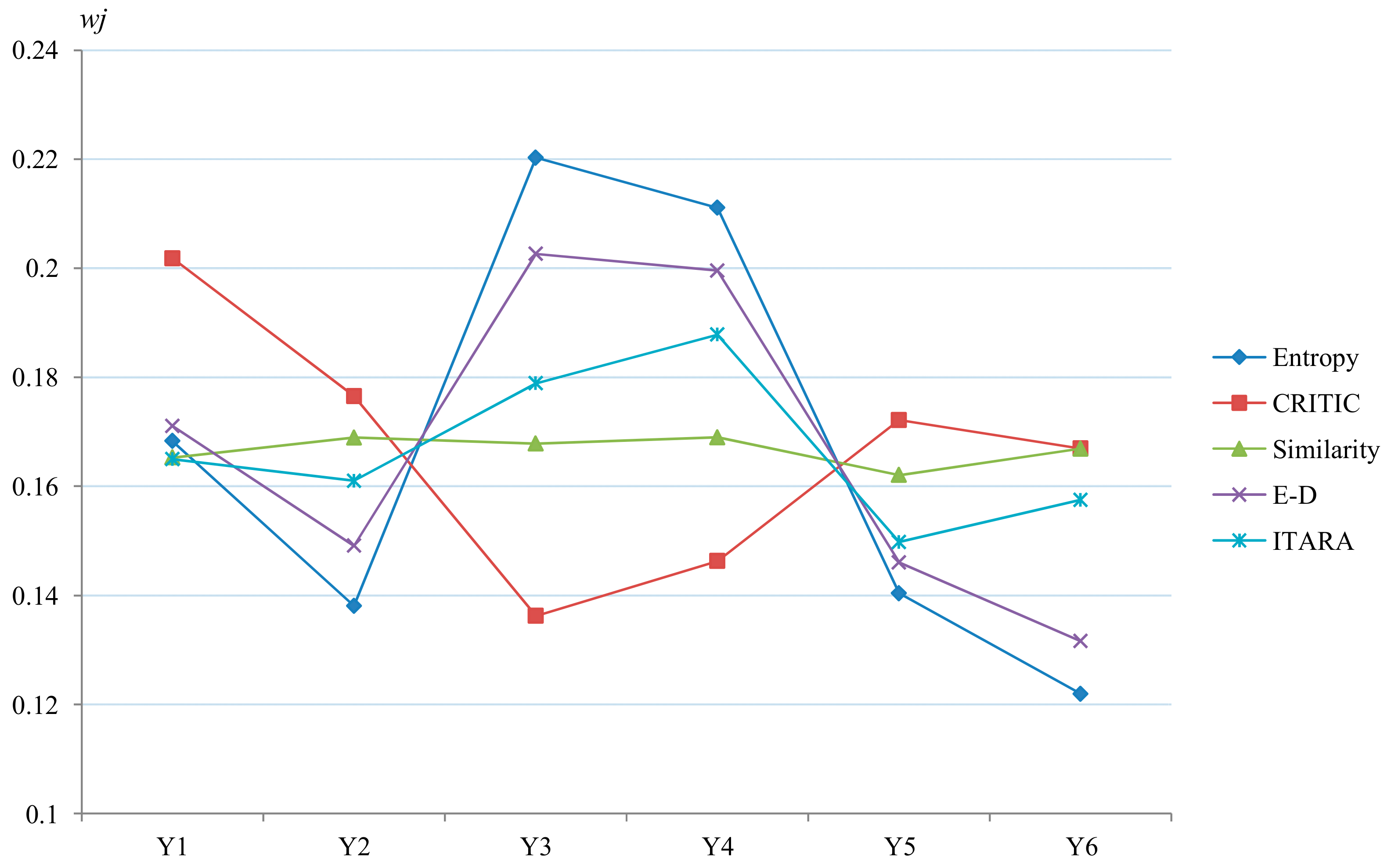 Energies 15 02010 g005