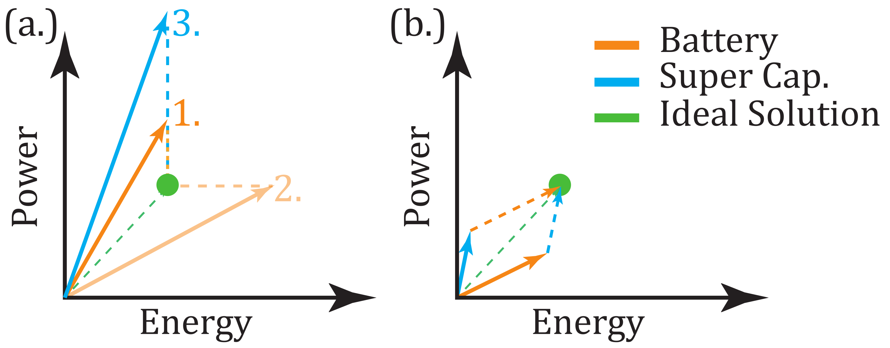 Energies 15 02012 g001