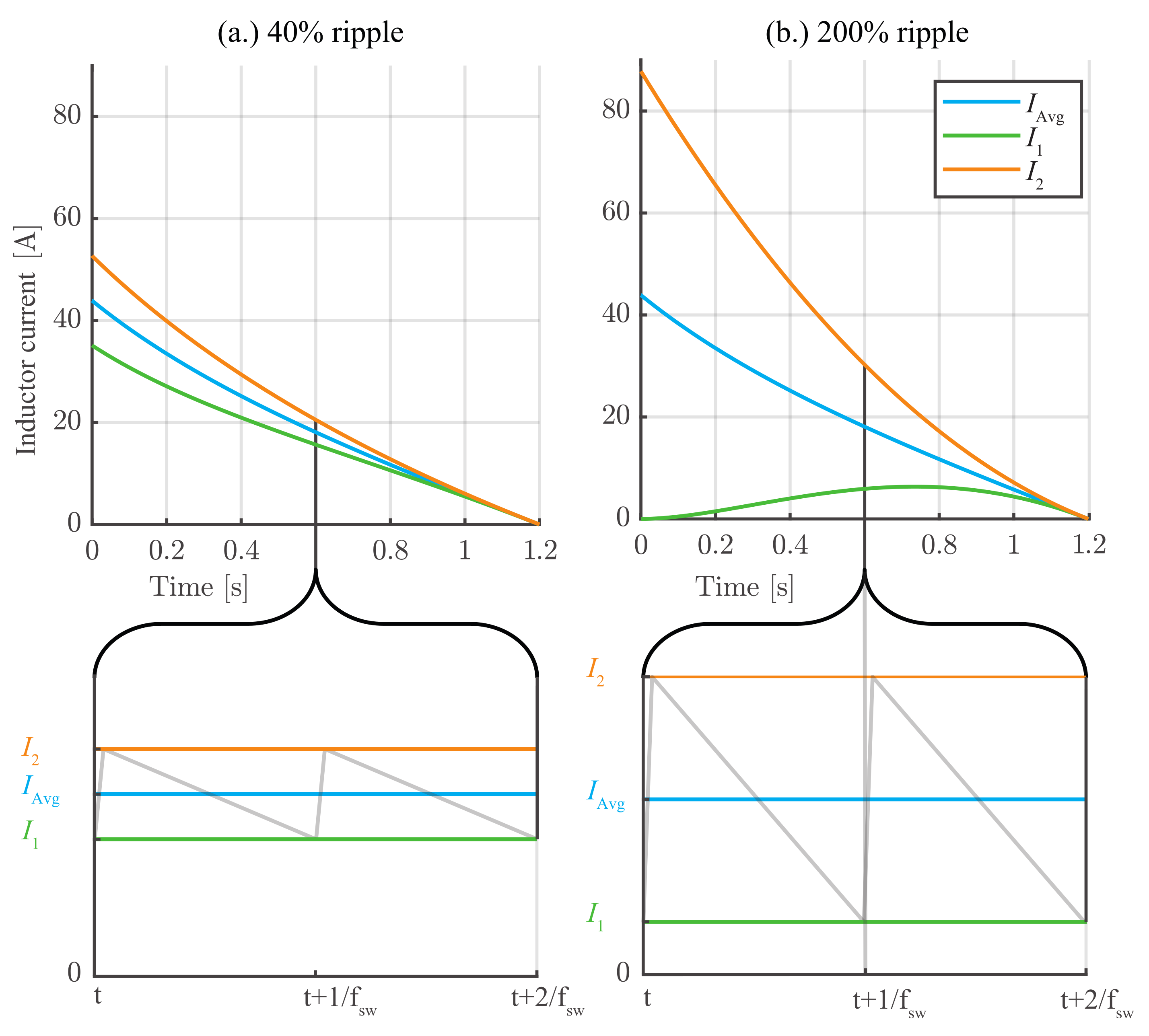 Energies 15 02012 g015