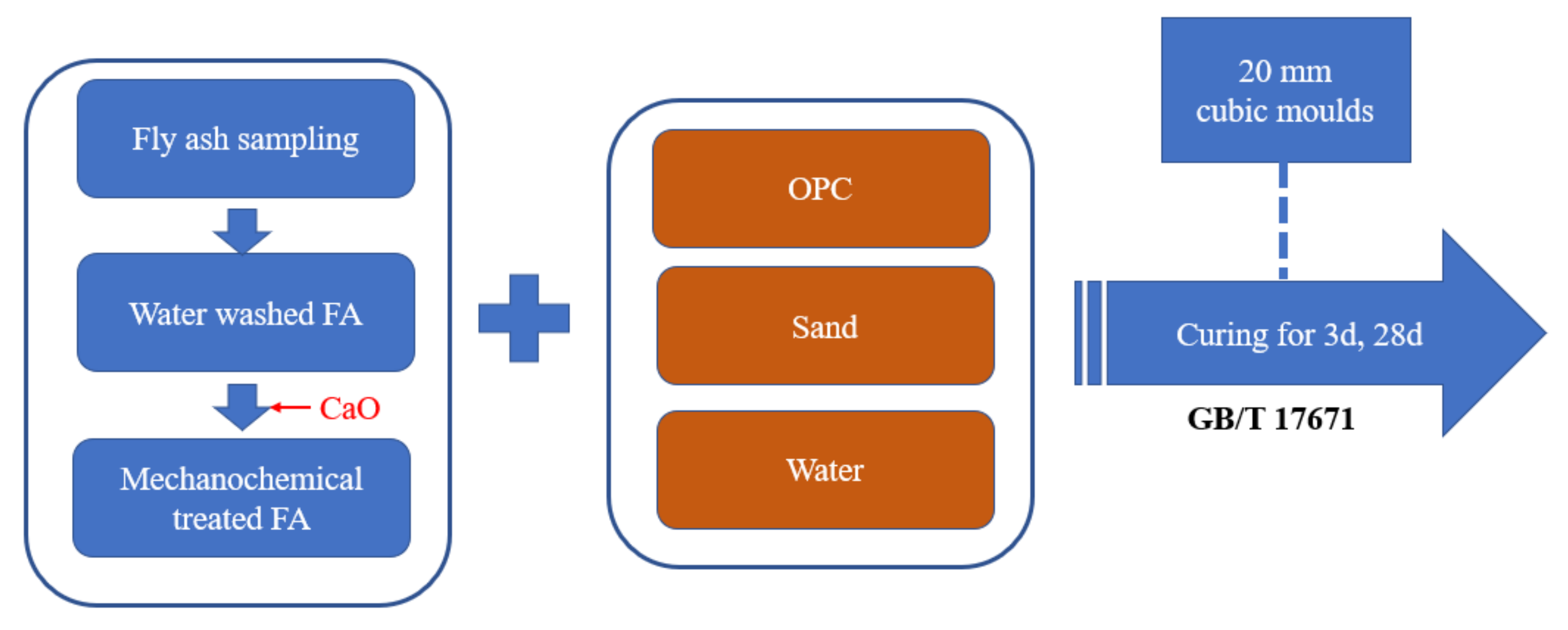 Energies 15 02013 g001