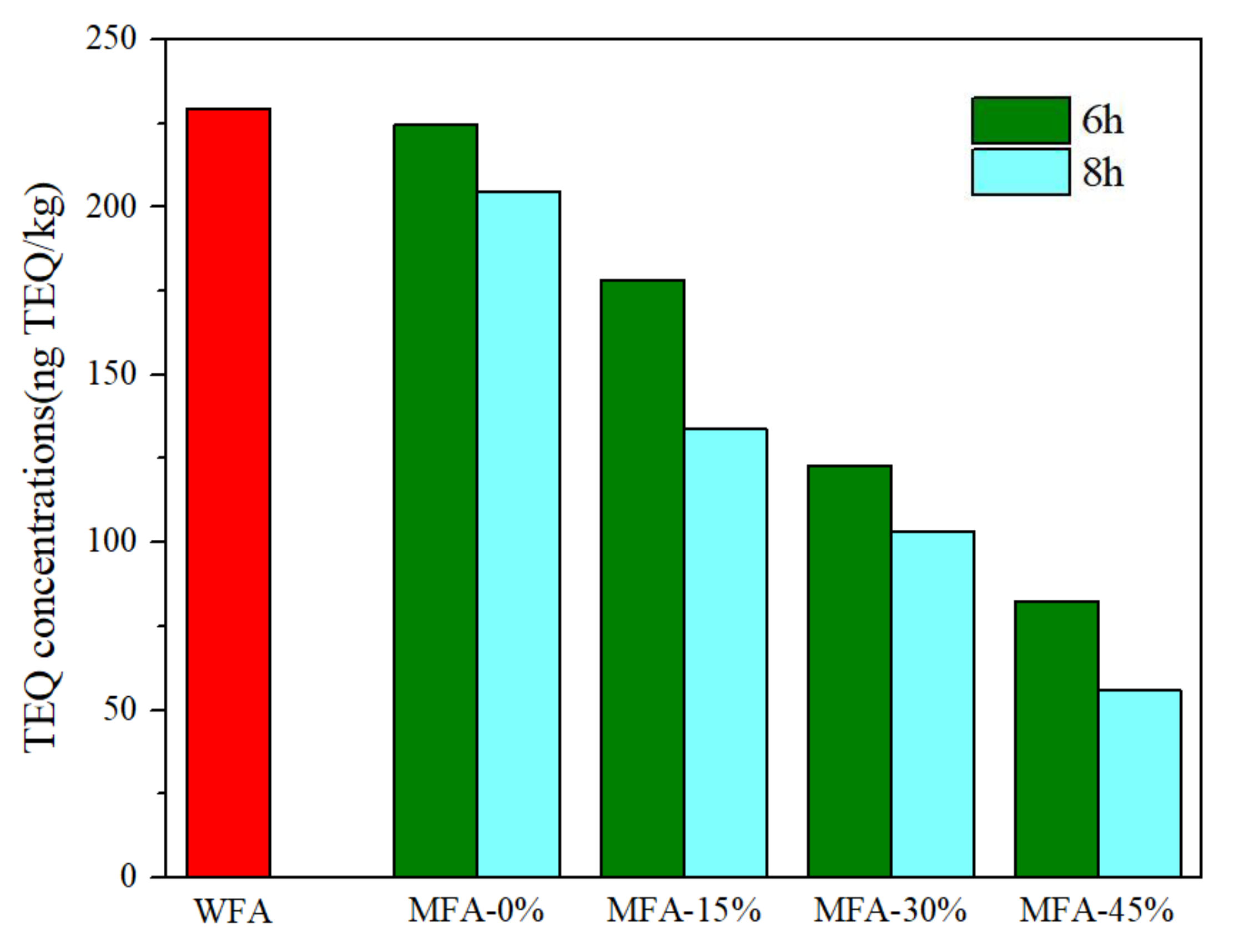 Energies 15 02013 g003