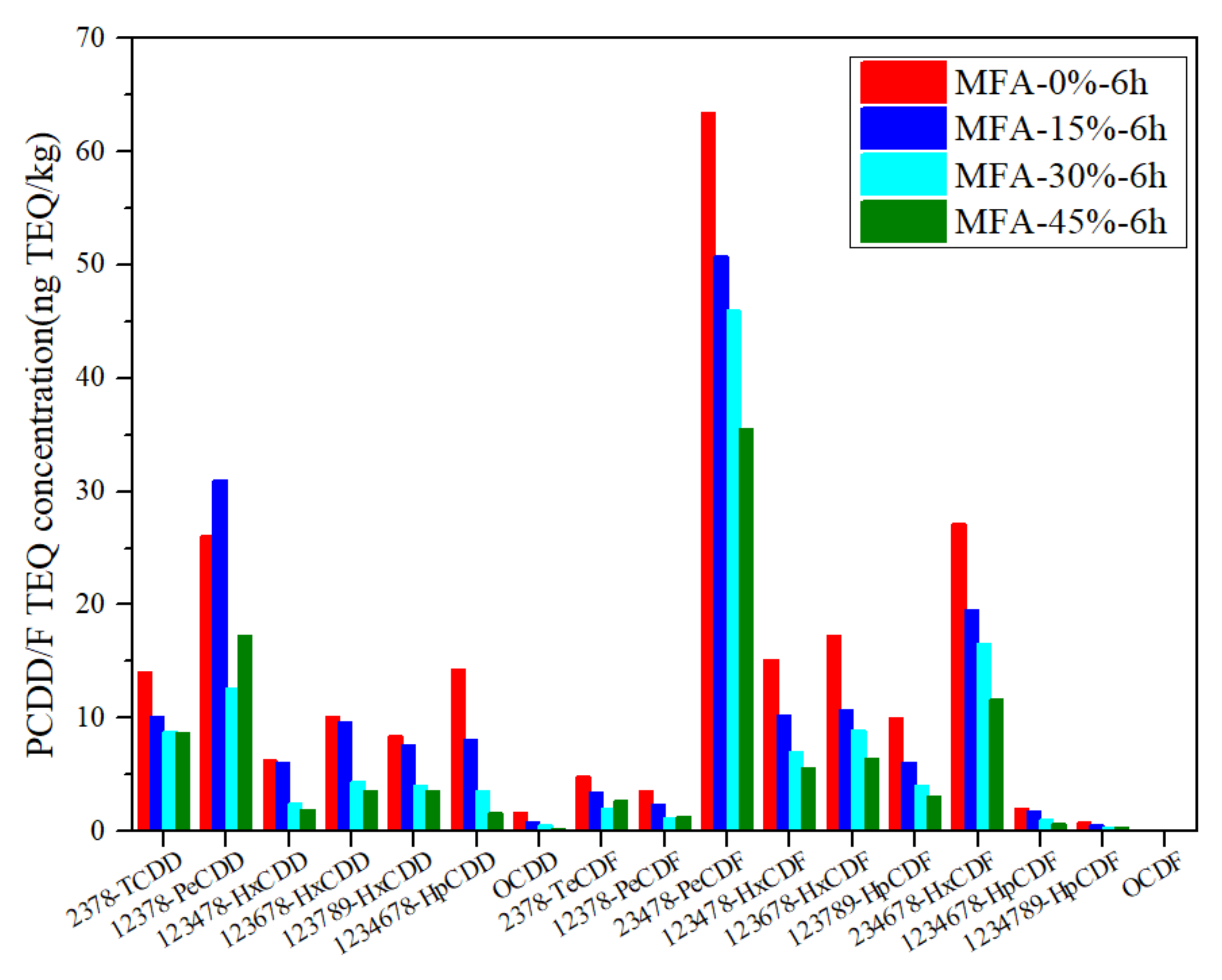Energies 15 02013 g004