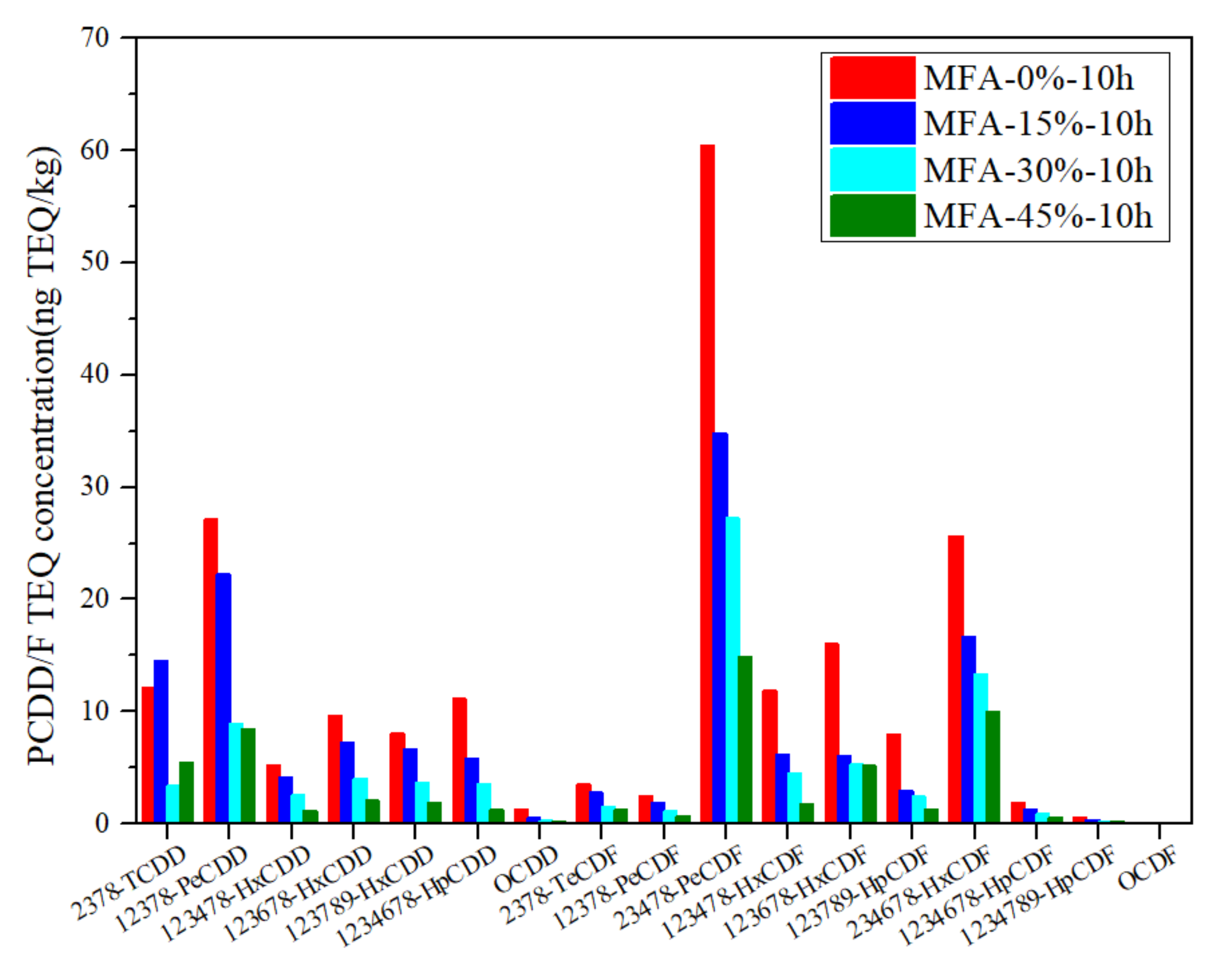 Energies 15 02013 g005