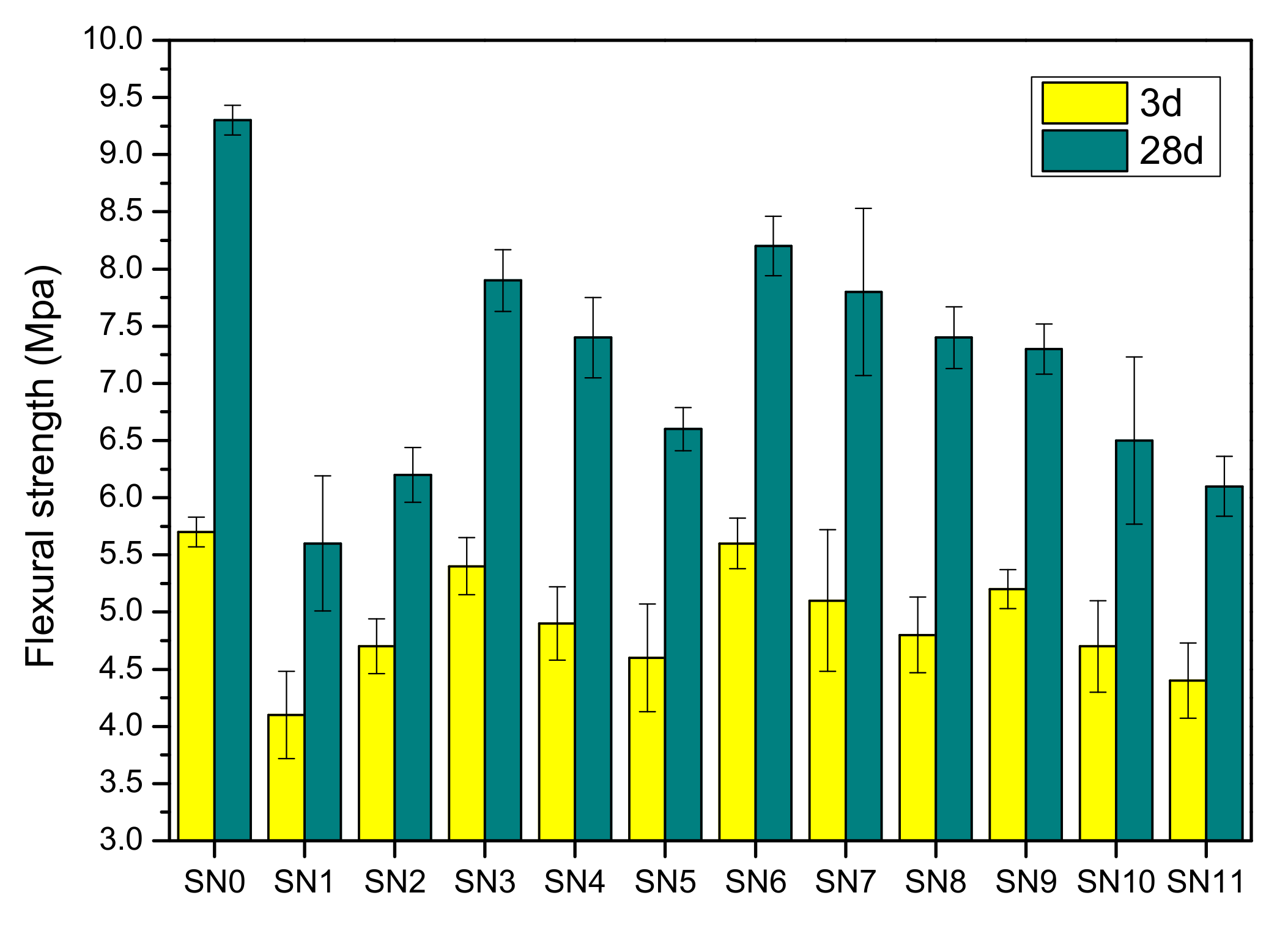Energies 15 02013 g006