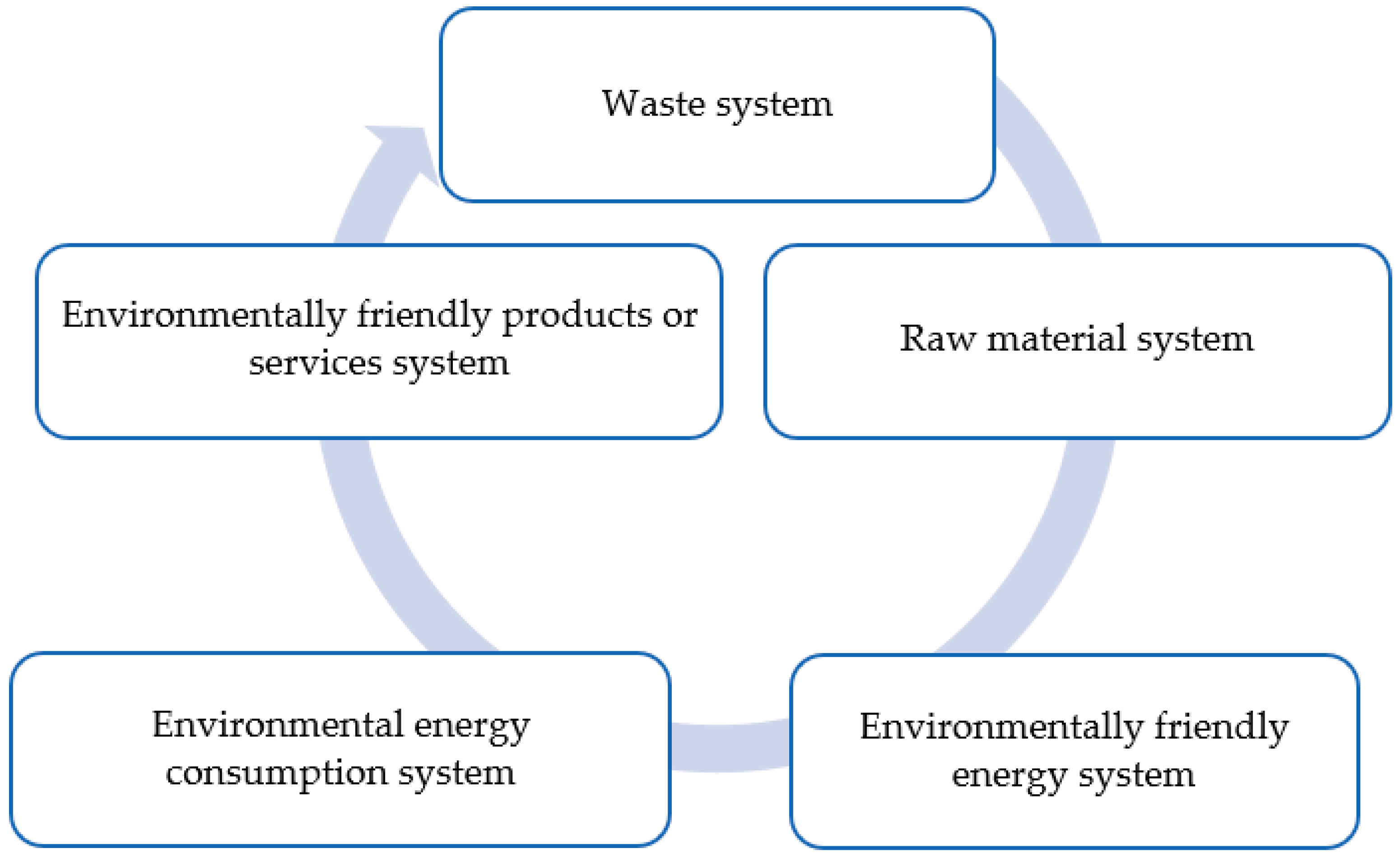 Energies 15 02015 g001