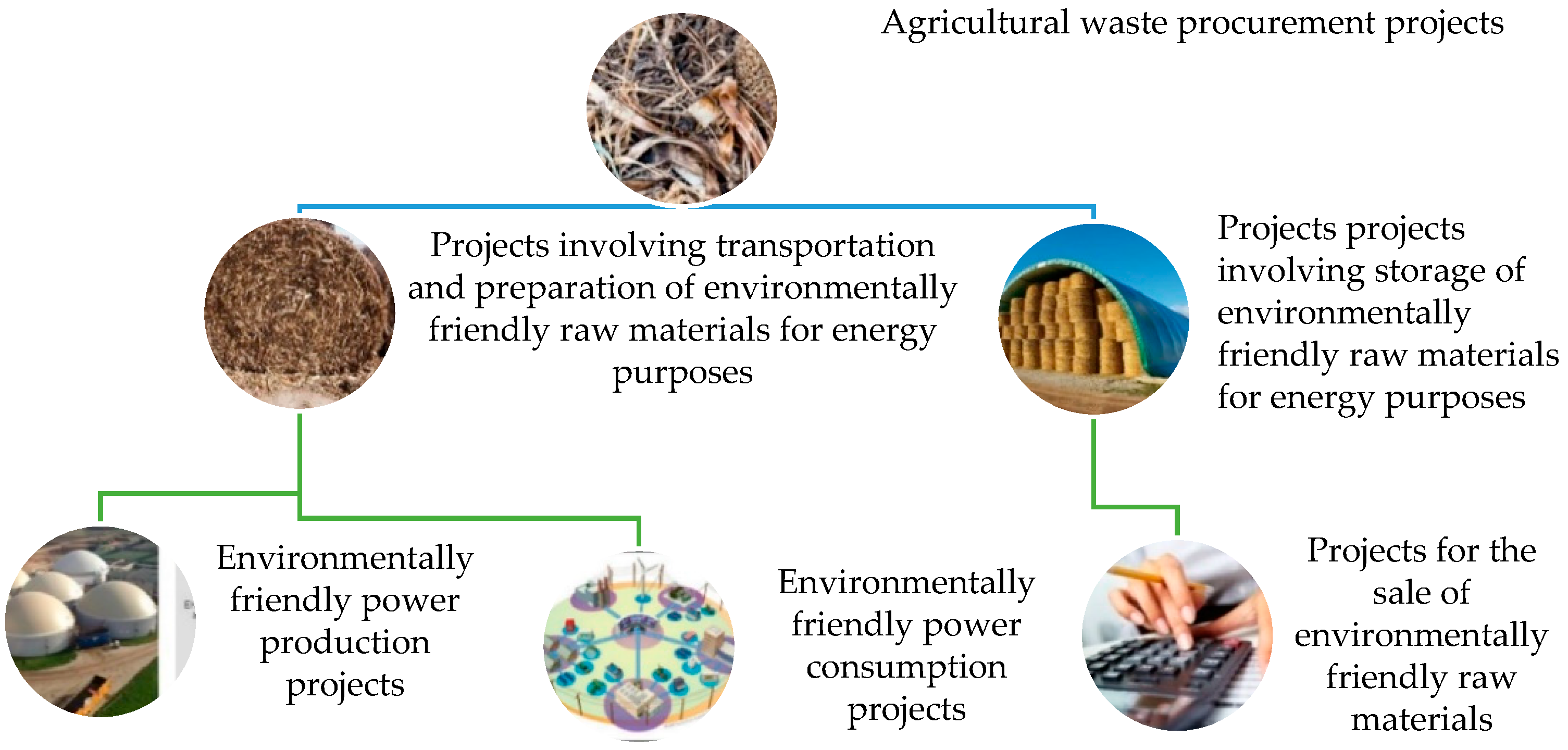 Energies 15 02015 g002