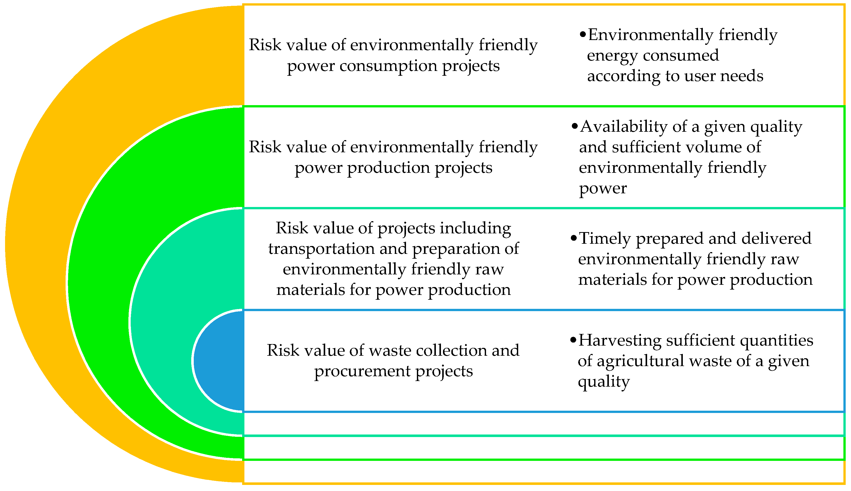 Energies 15 02015 g003