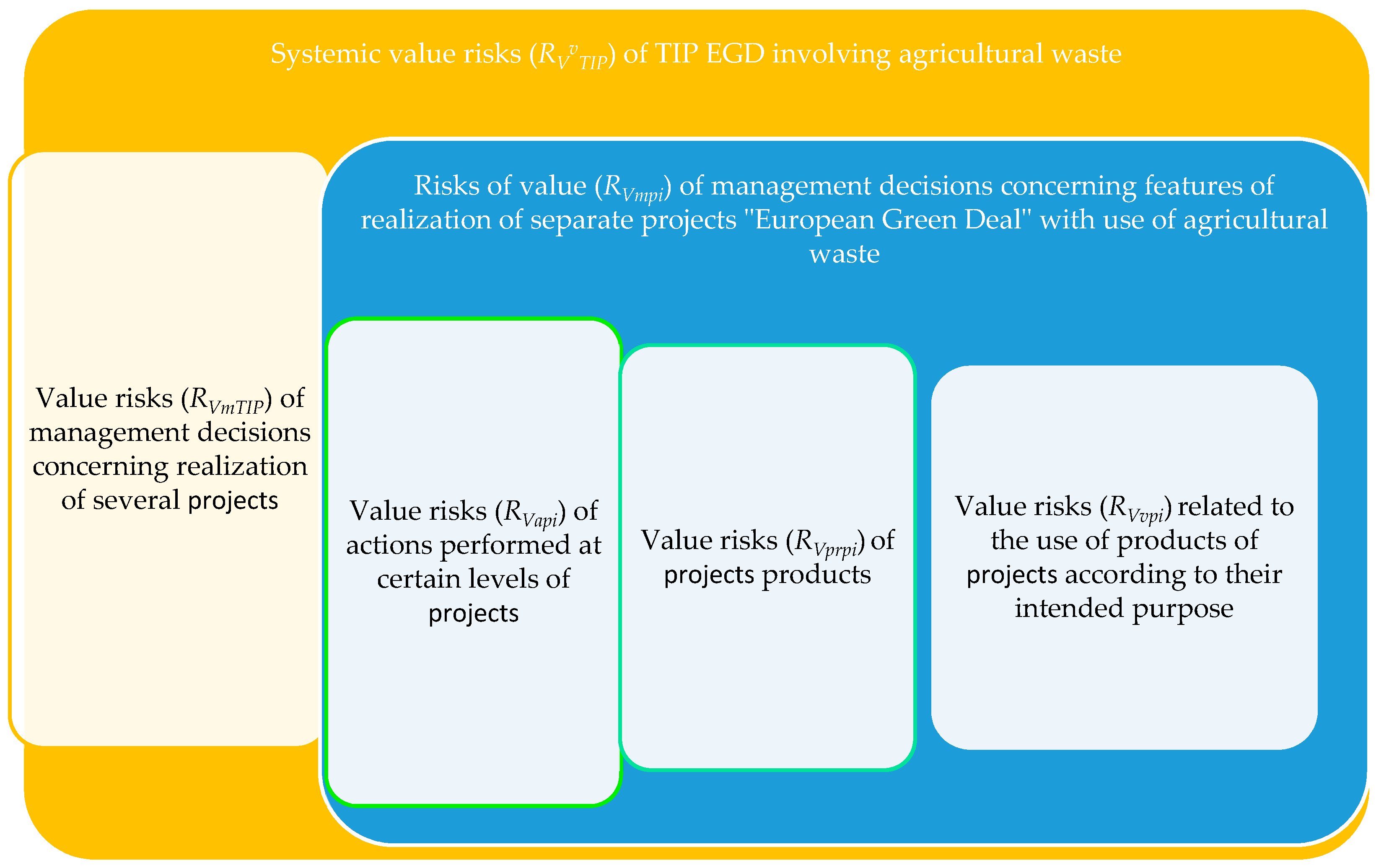Energies 15 02015 g004