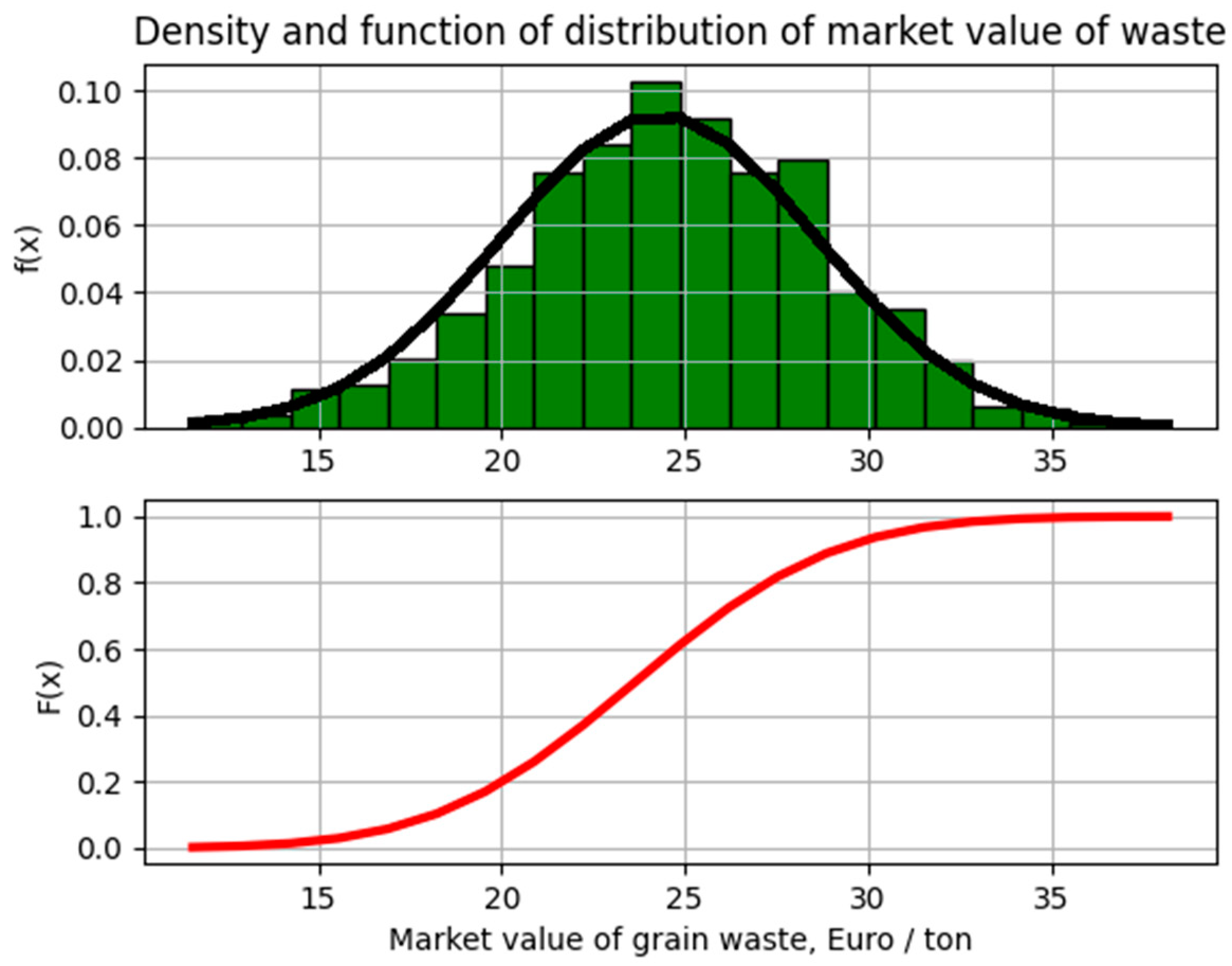 Energies 15 02015 g005