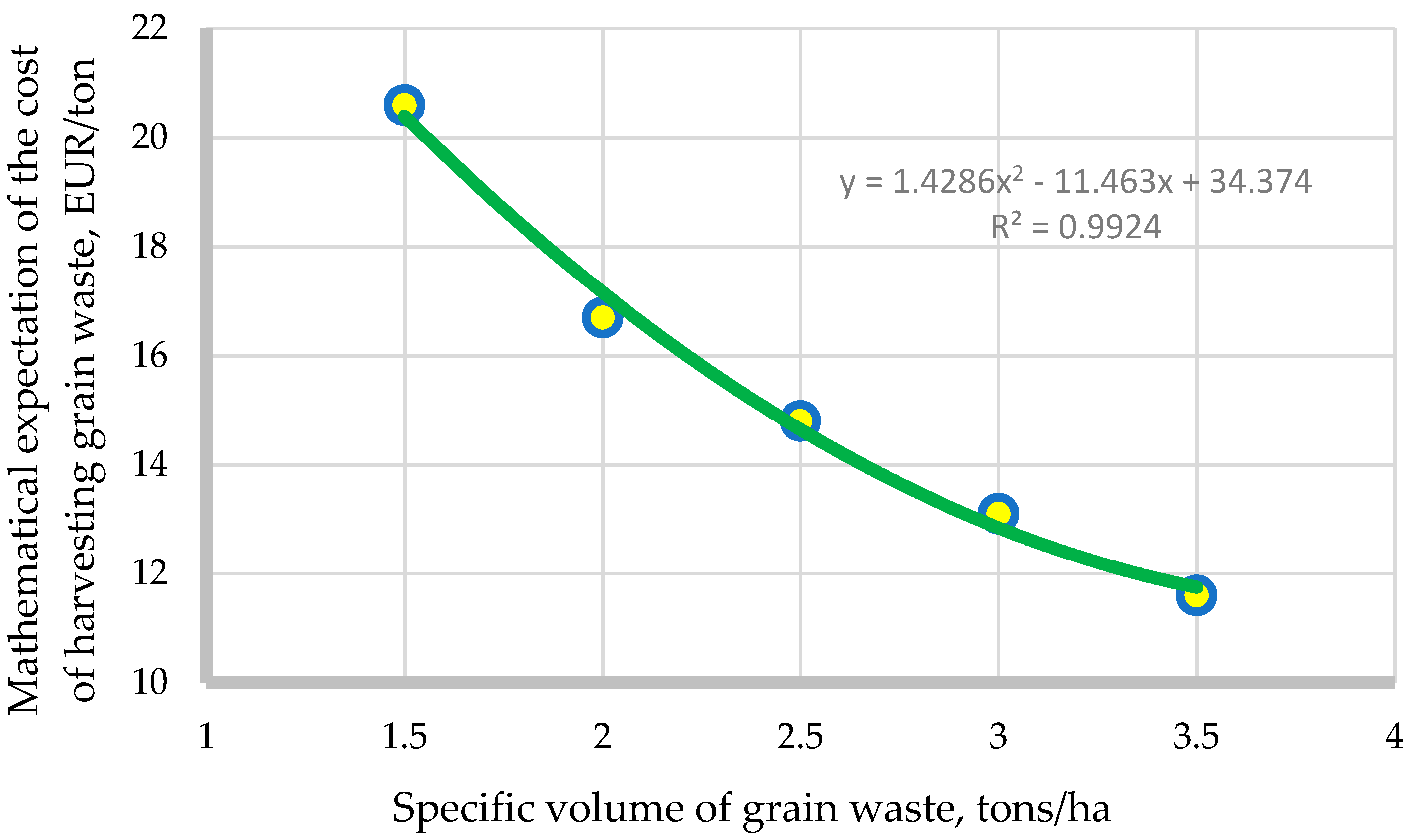 Energies 15 02015 g006