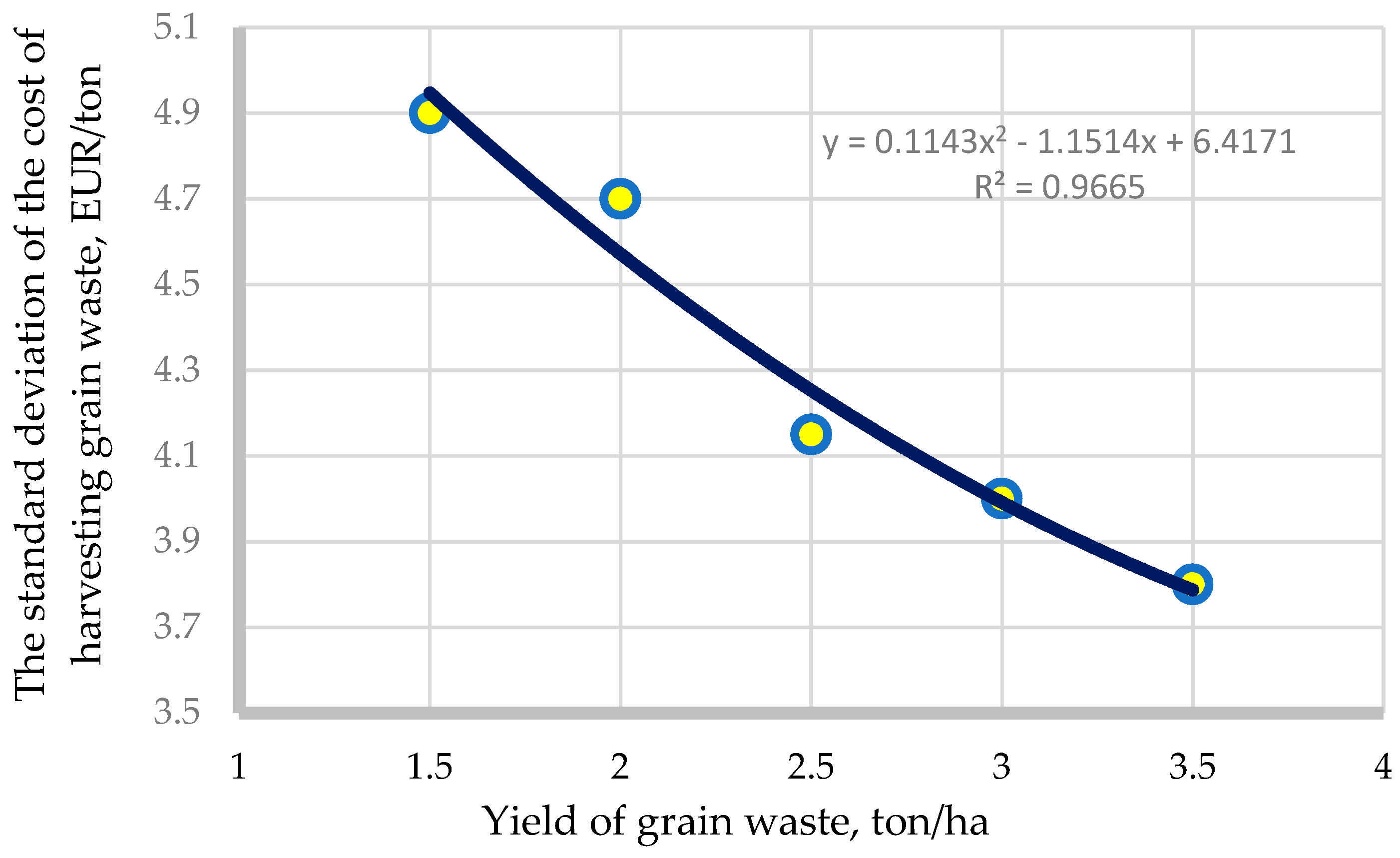 Energies 15 02015 g007