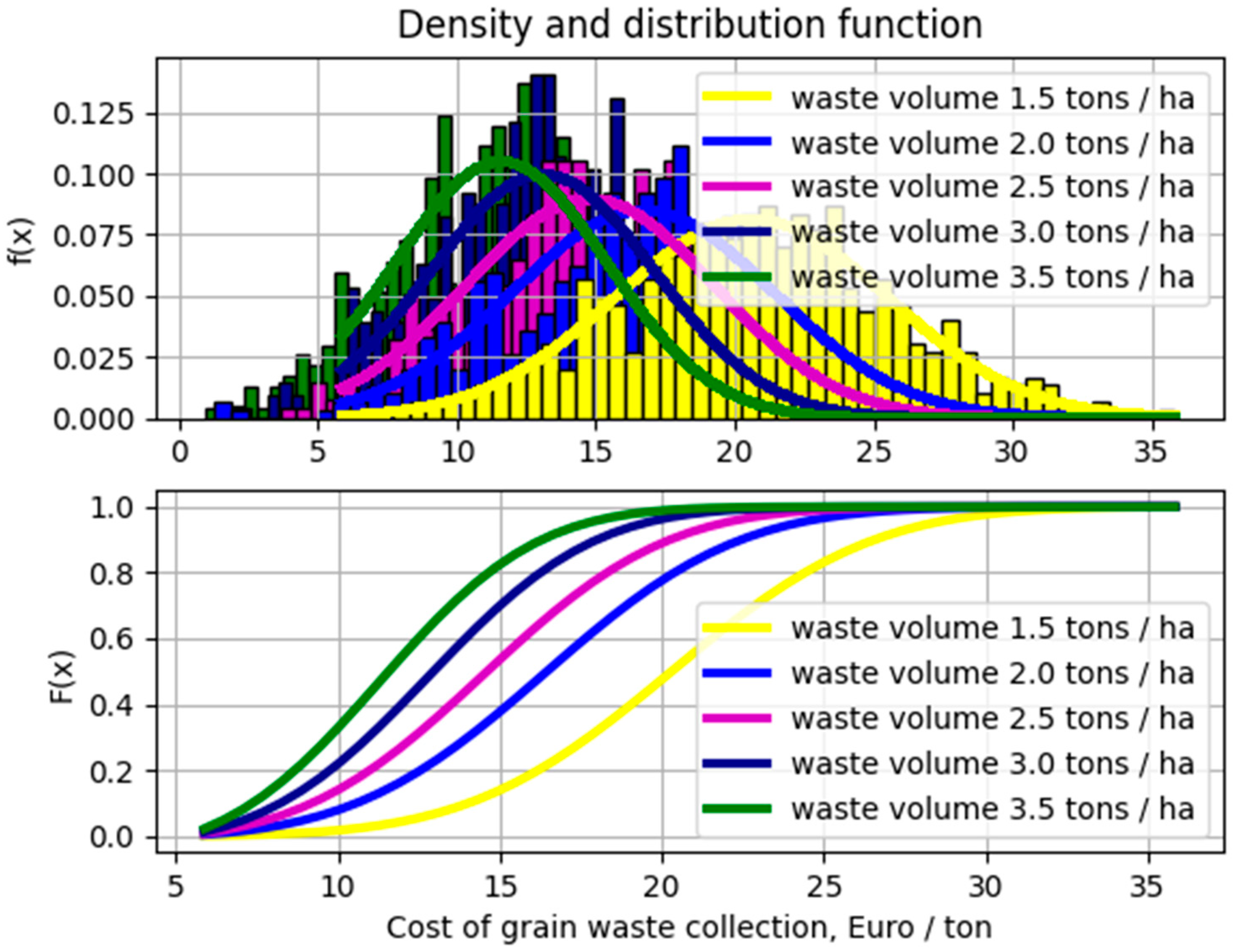 Energies 15 02015 g008