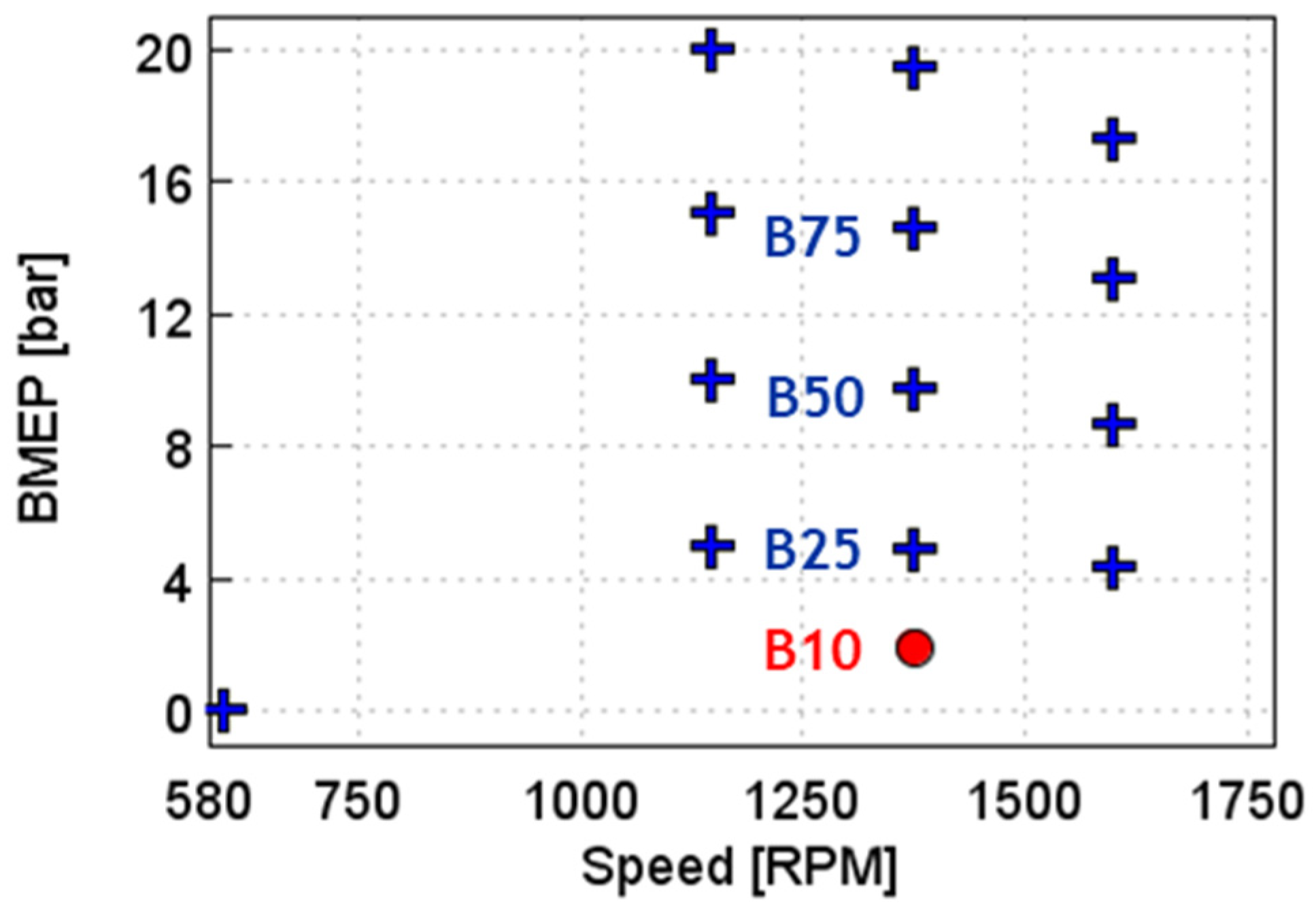 Energies 15 02017 g002 550
