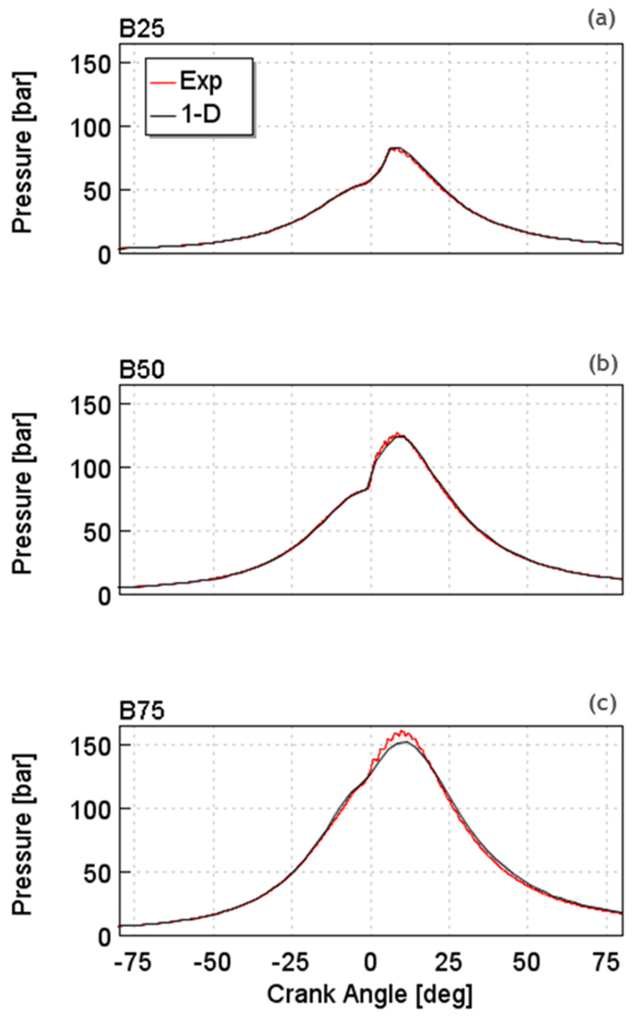 Energies 15 02017 g003 550