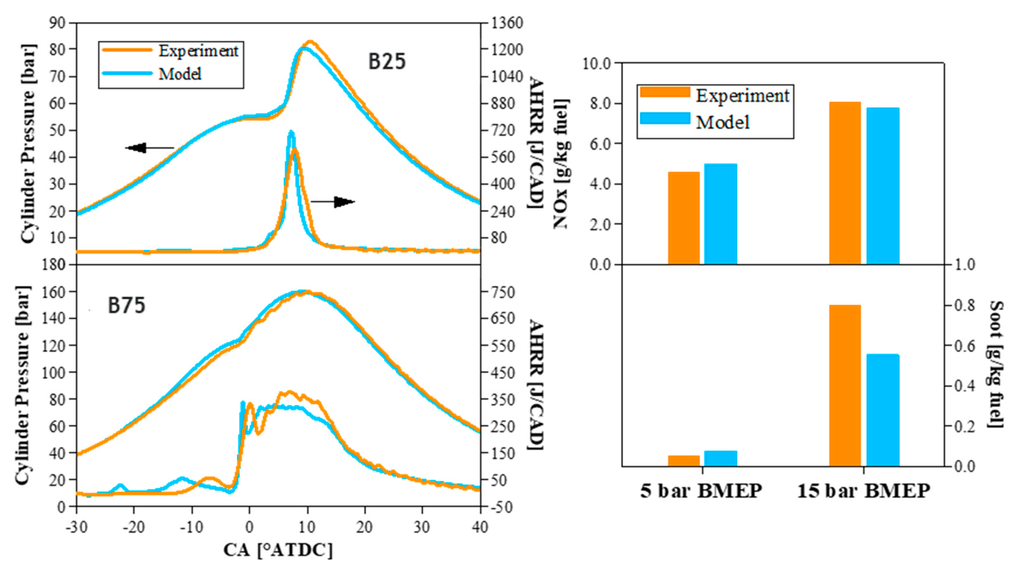 Energies 15 02017 g004 550