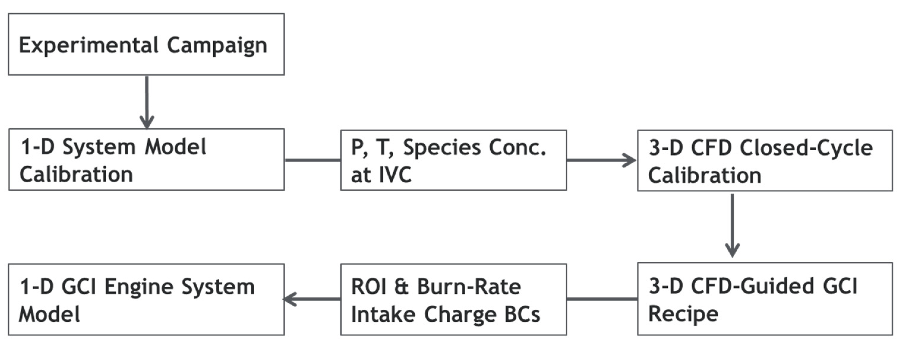 Energies 15 02017 g005 550