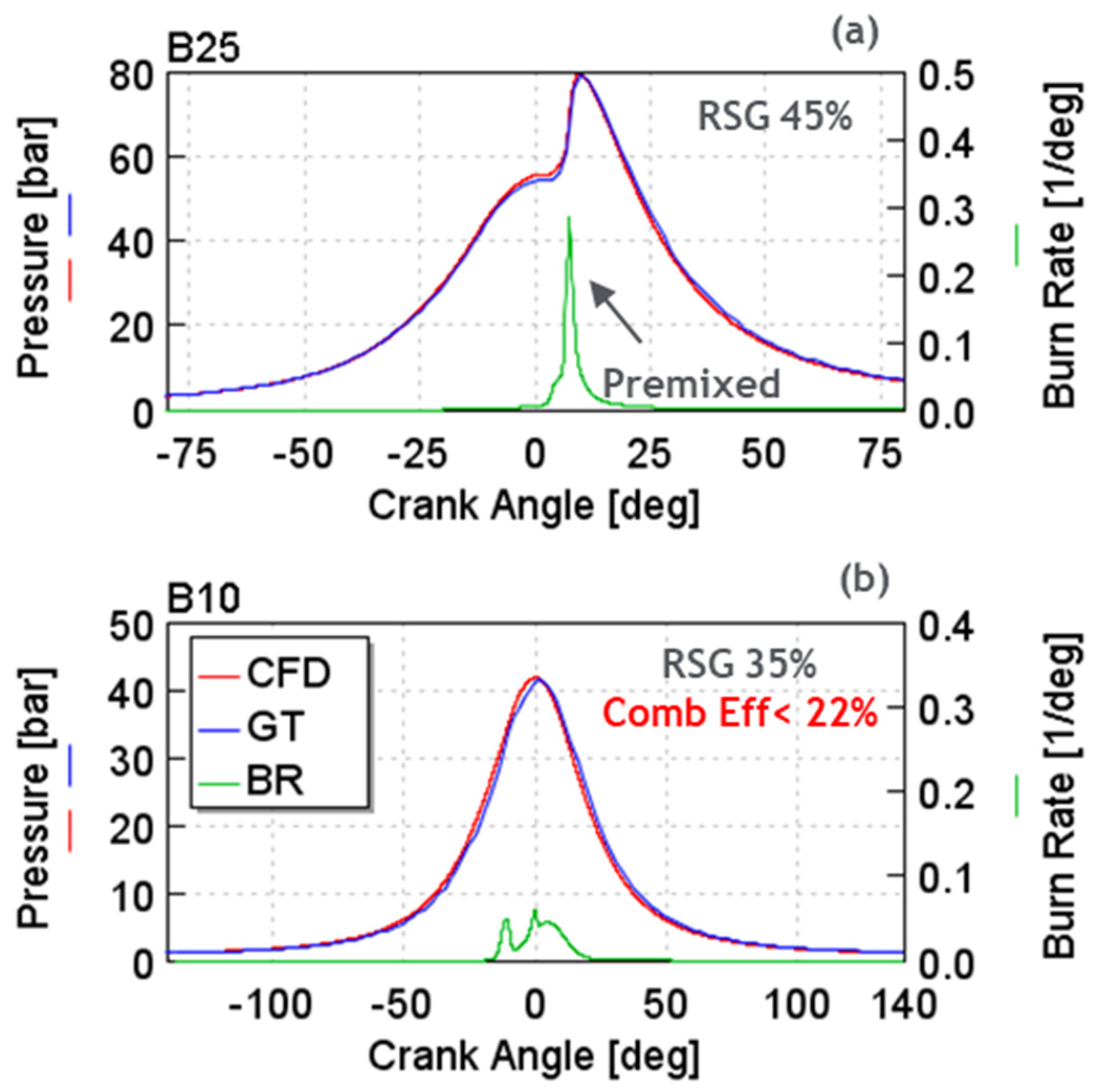 Energies 15 02017 g006 550