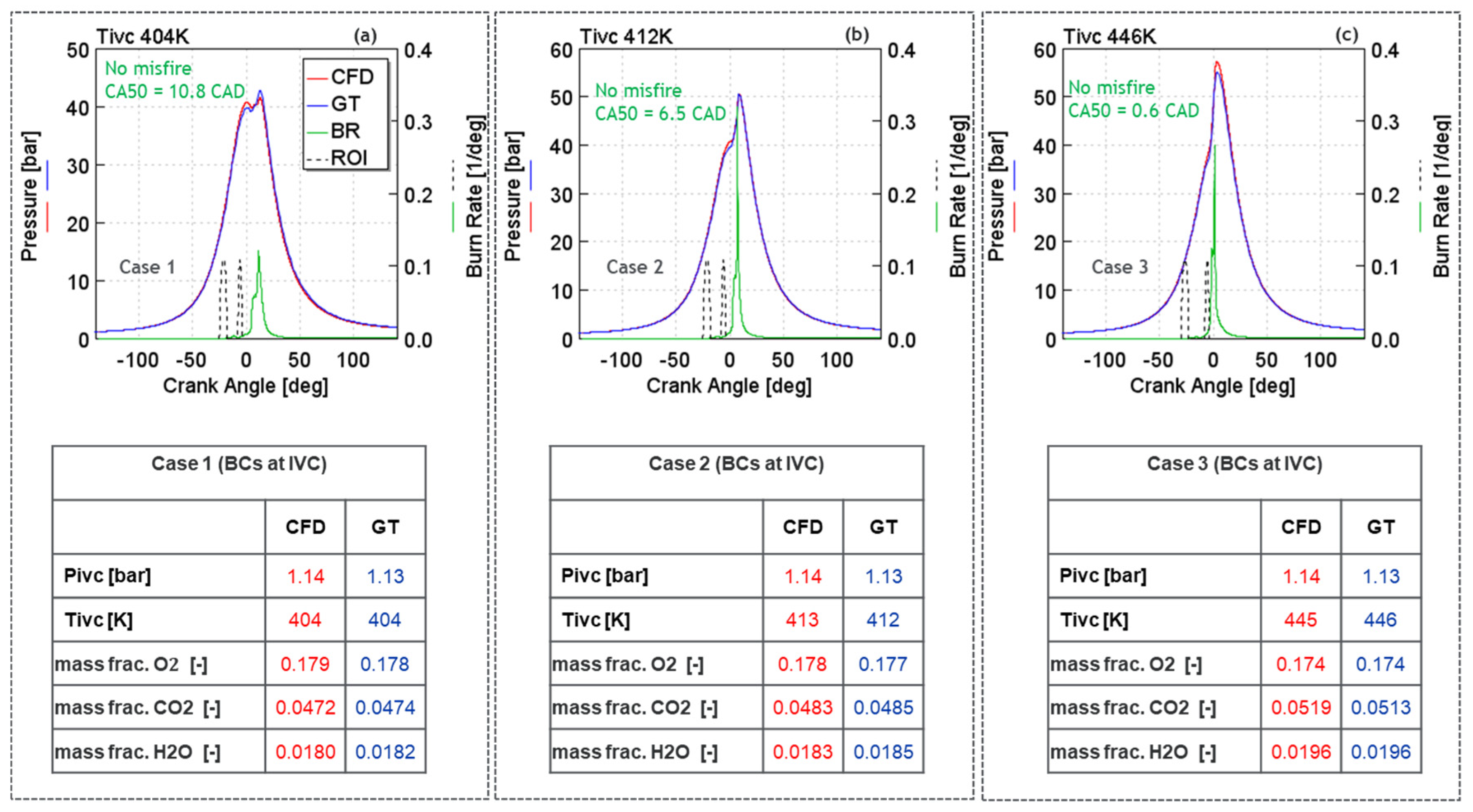 Energies 15 02017 g008 550