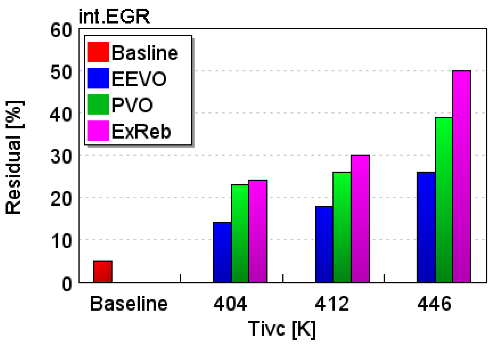 Energies 15 02017 g009 550