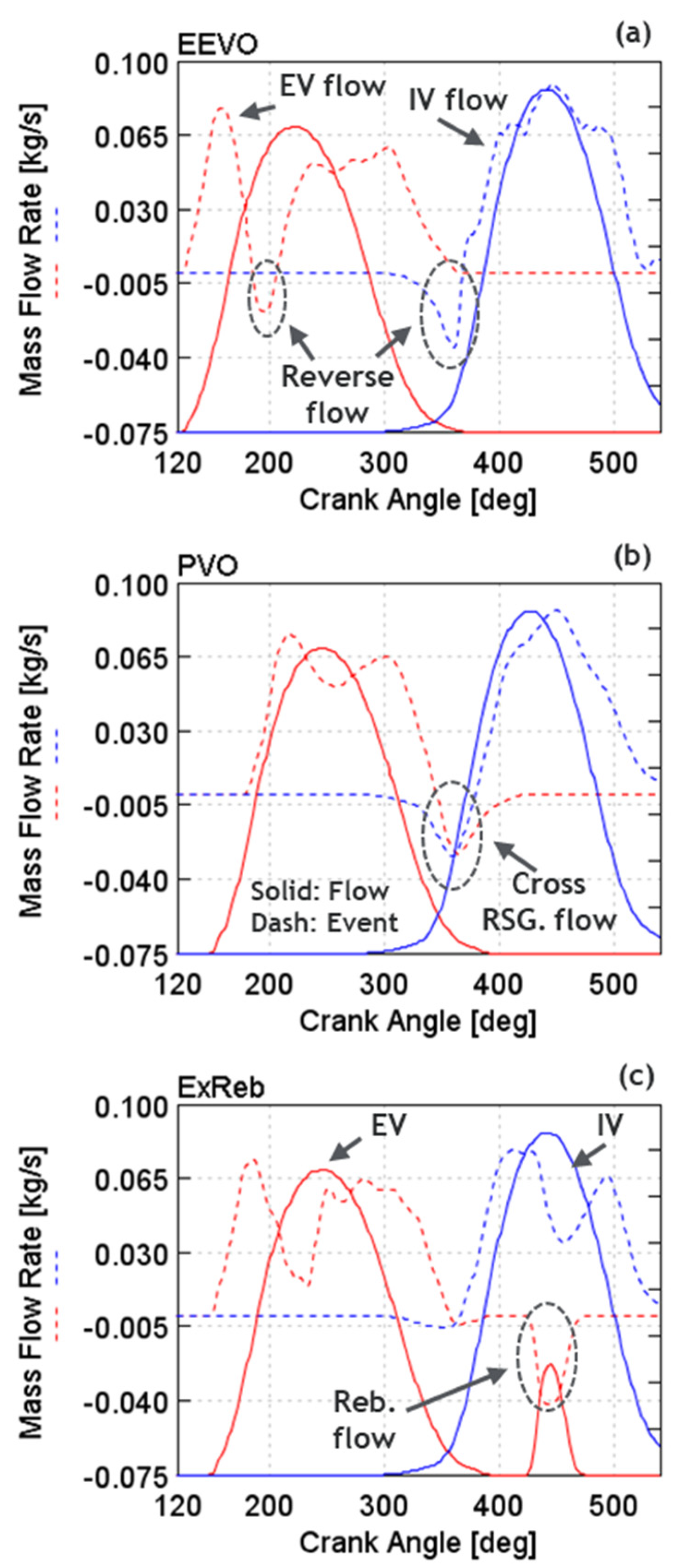 Energies 15 02017 g010 550