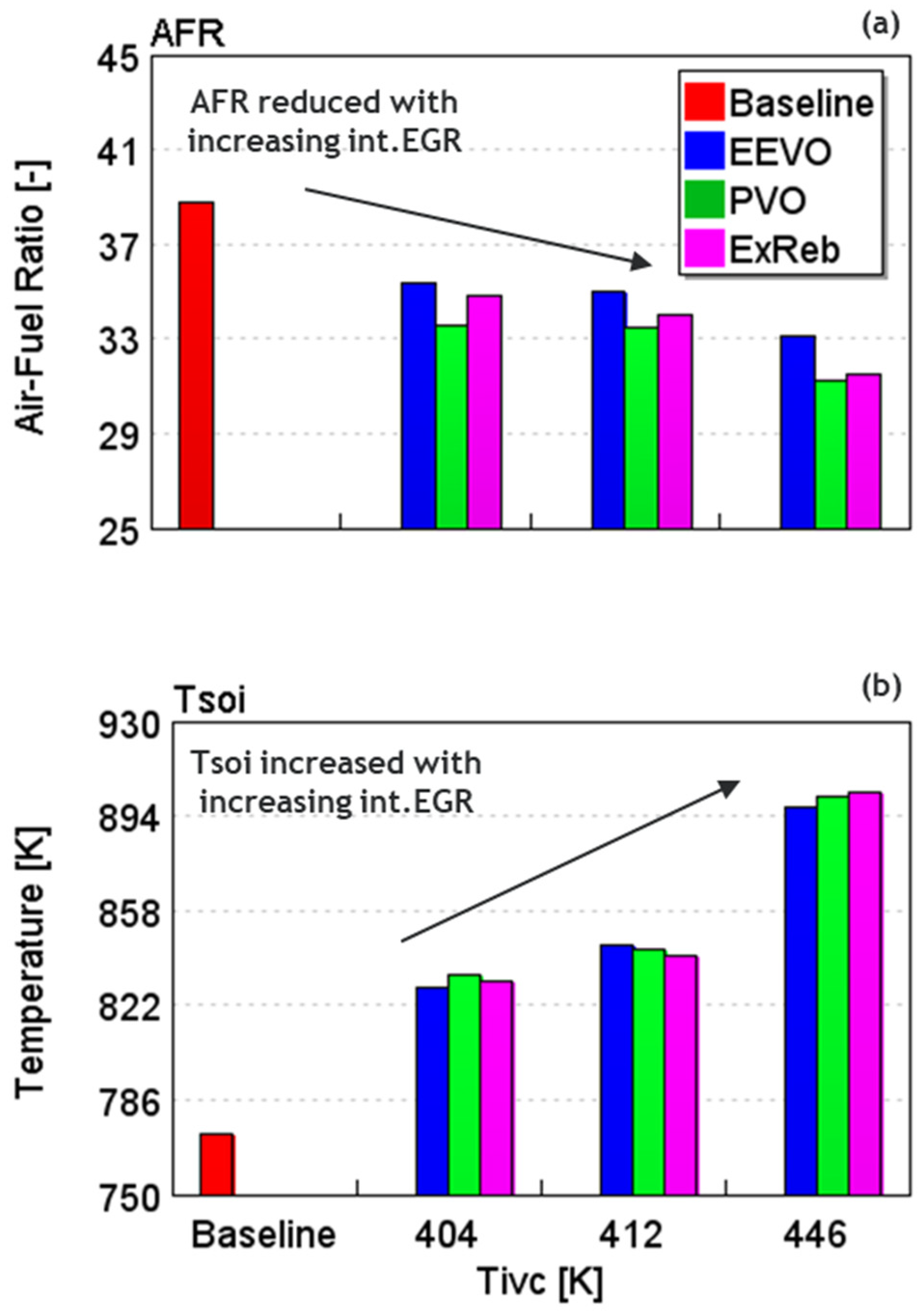 Energies 15 02017 g012 550