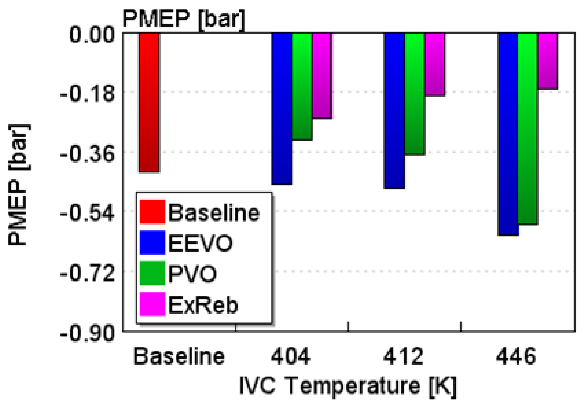Energies 15 02017 g013 550