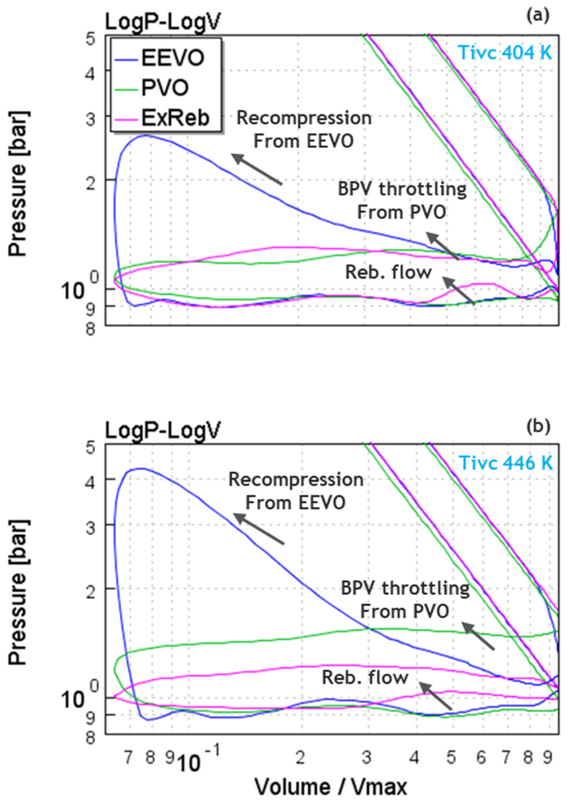 Energies 15 02017 g014 550