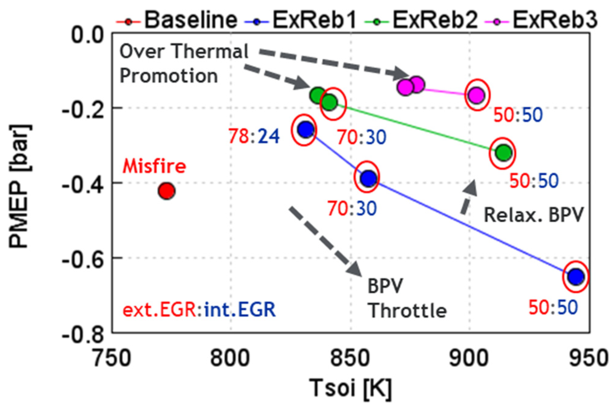 Energies 15 02017 g015 550