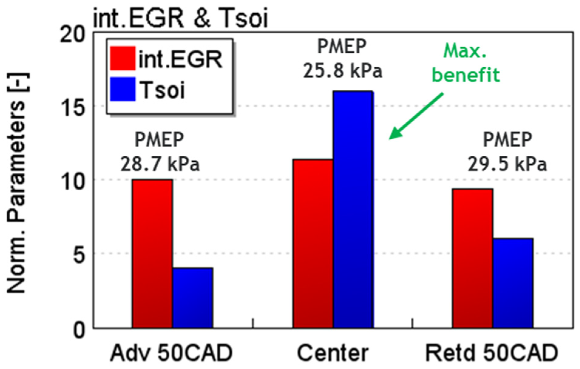 Energies 15 02017 g017 550