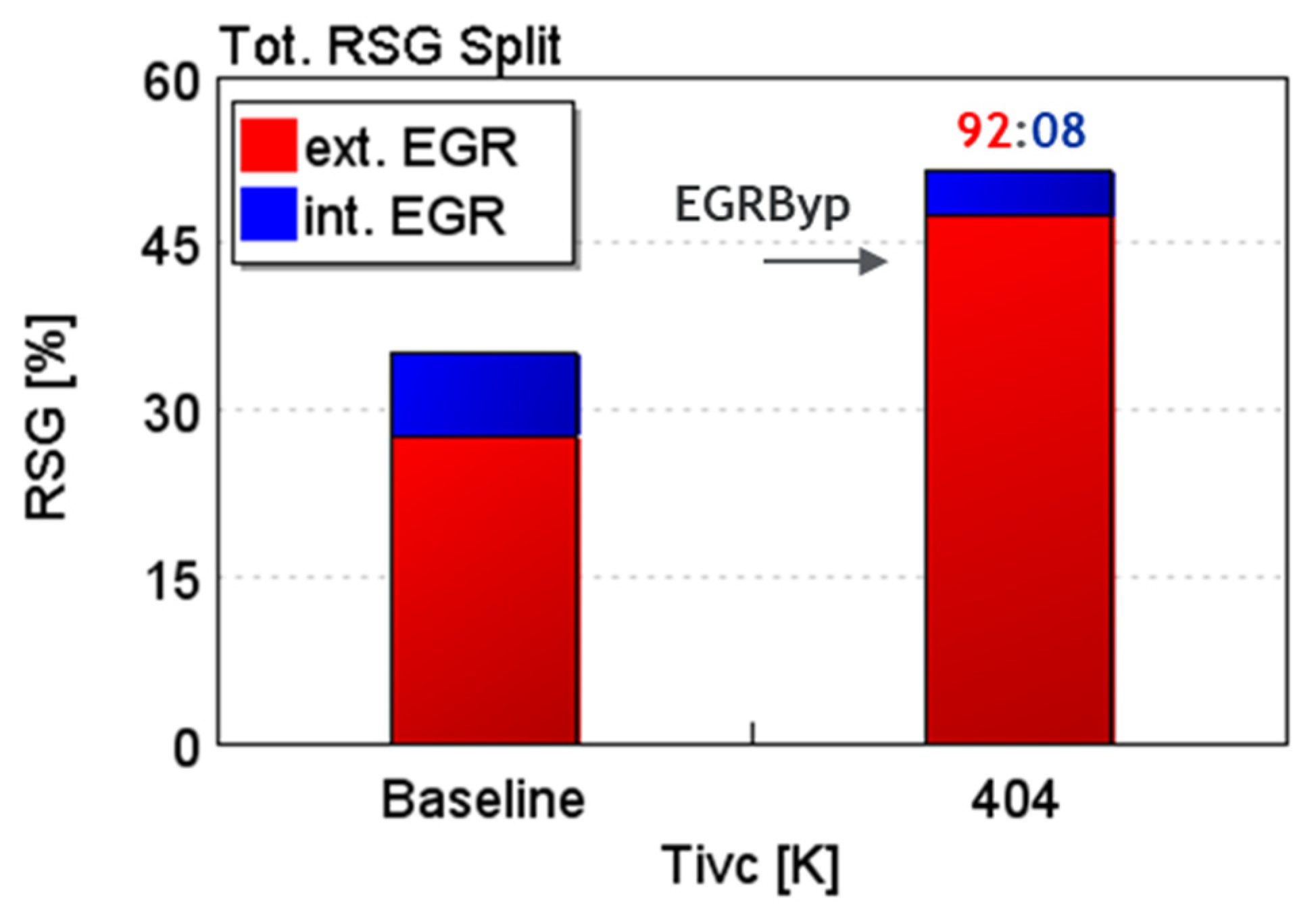 Energies 15 02017 g020 550