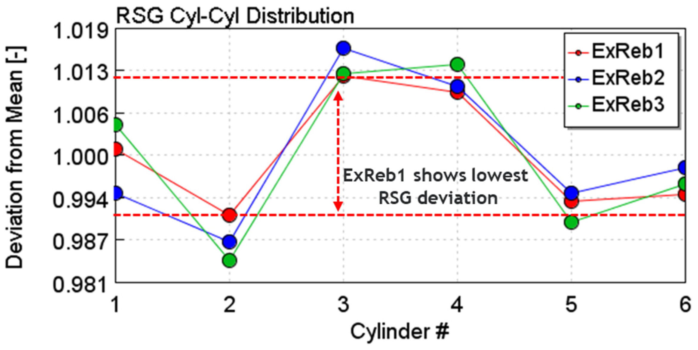 Energies 15 02017 g0a1 550