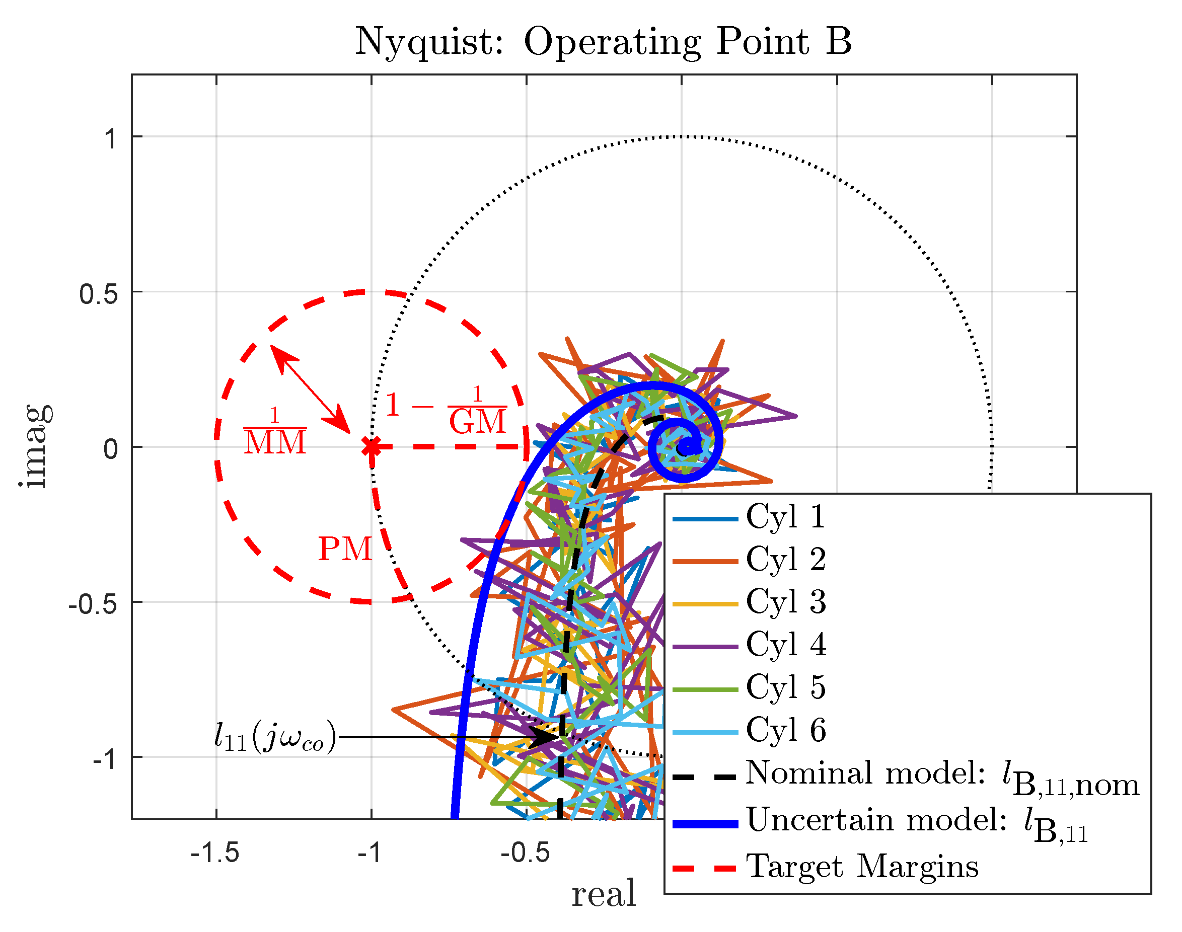 Energies 15 02018 g0a1