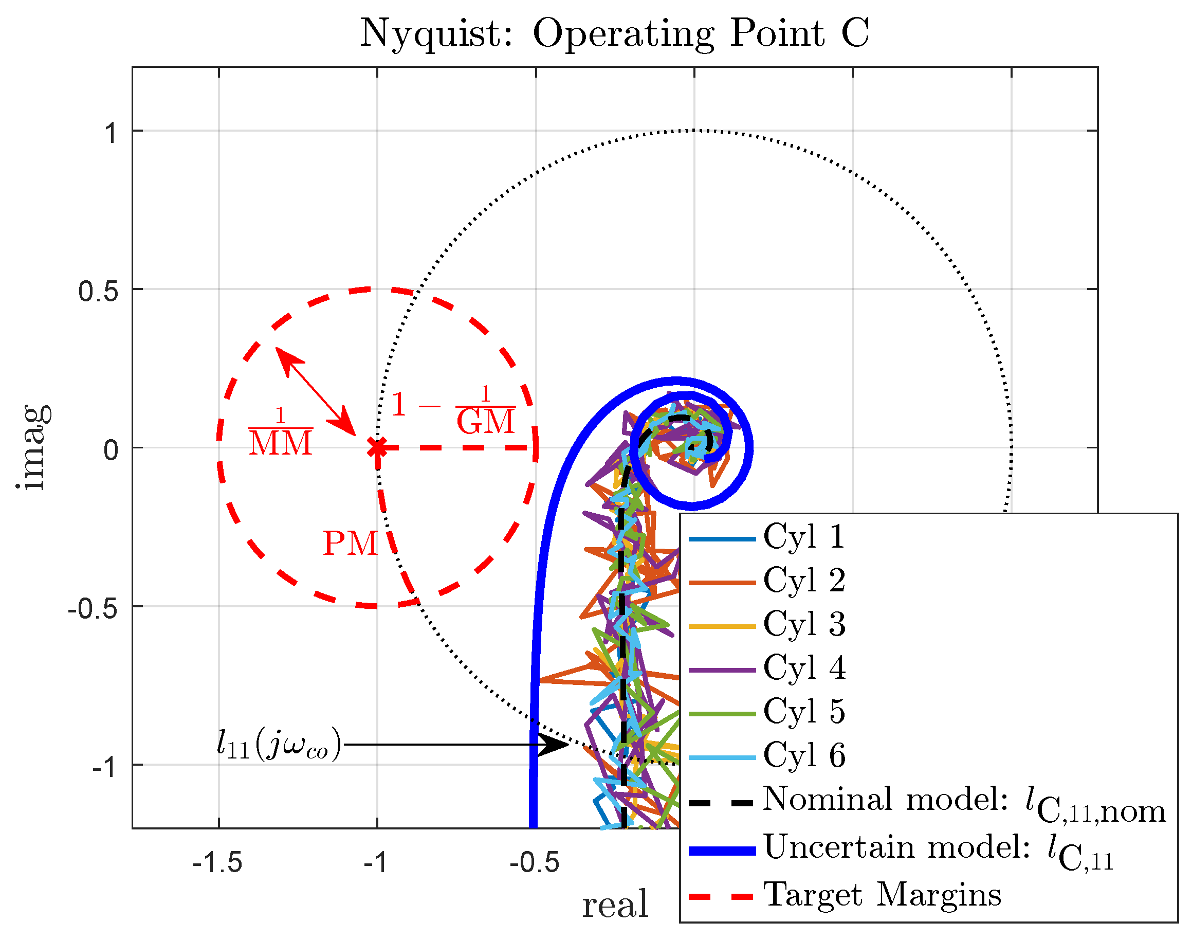 Energies 15 02018 g0a2