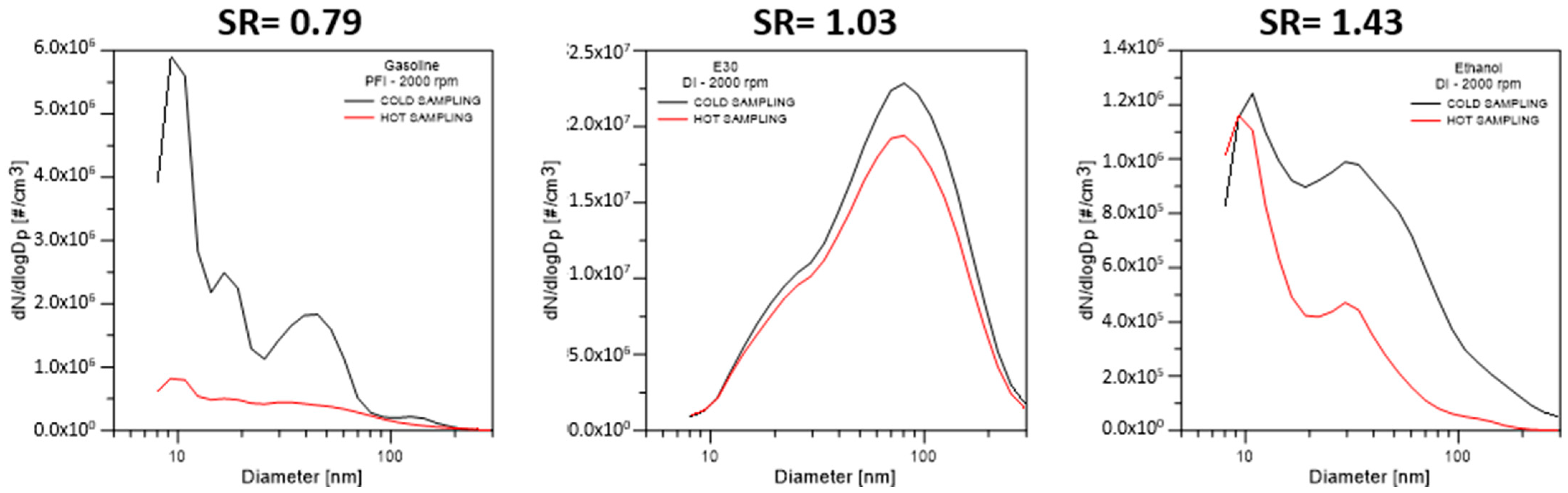 Energies 15 02021 g005 Energies 15 02021 g005