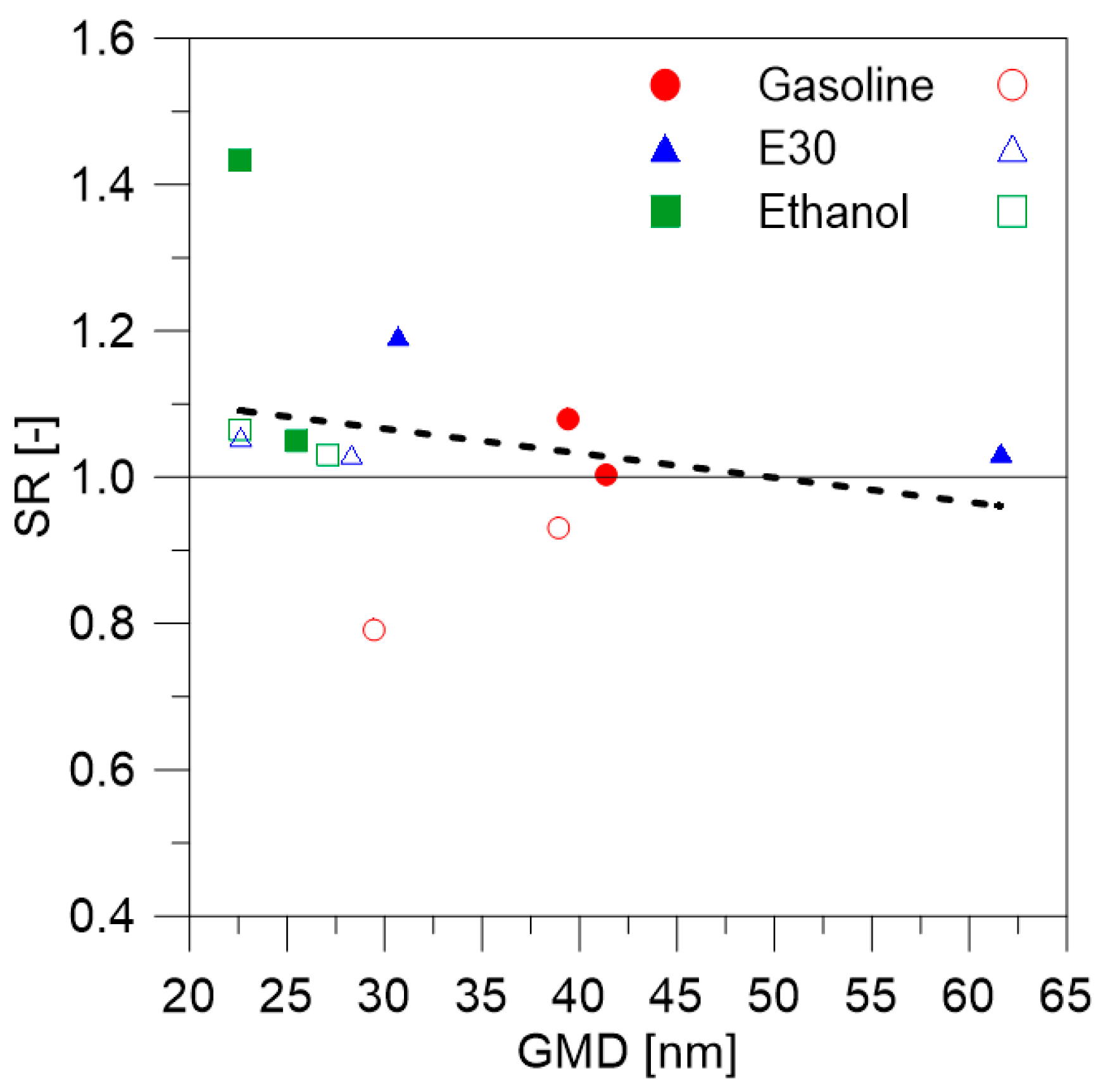 Energies 15 02021 g006 Energies 15 02021 g006