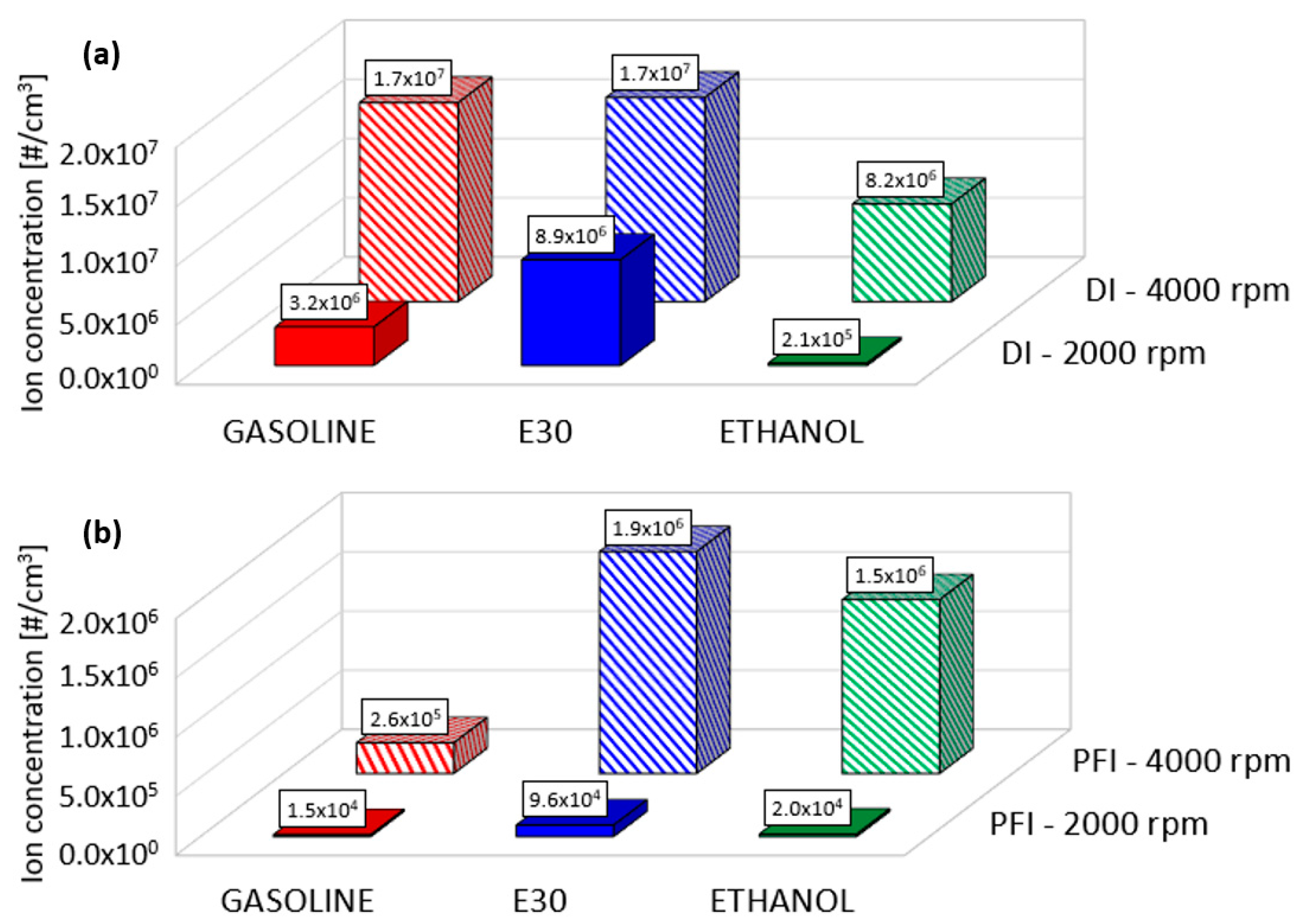 Energies 15 02021 g007 Energies 15 02021 g007