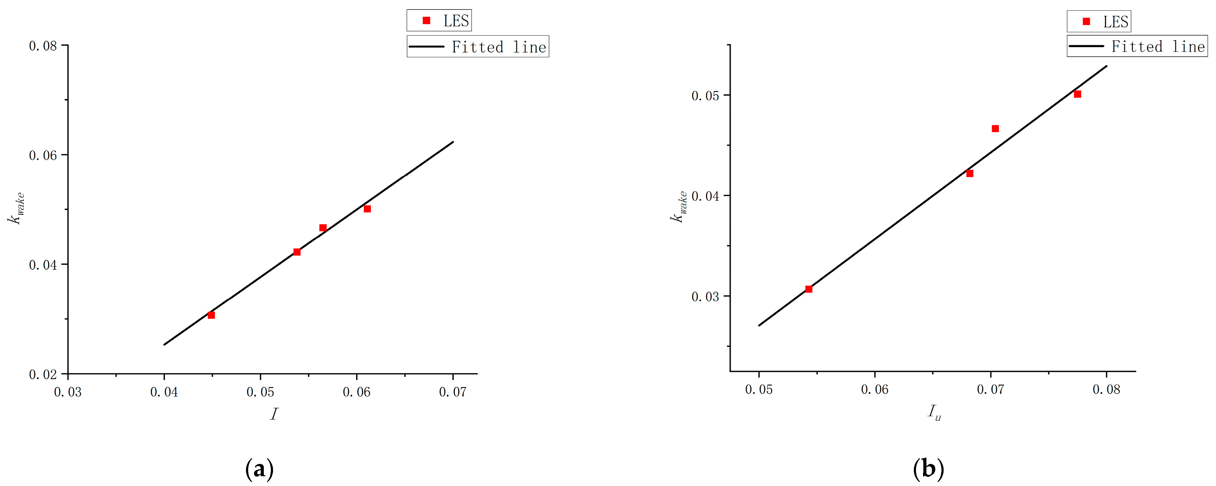 Energies 15 02022 g005 550