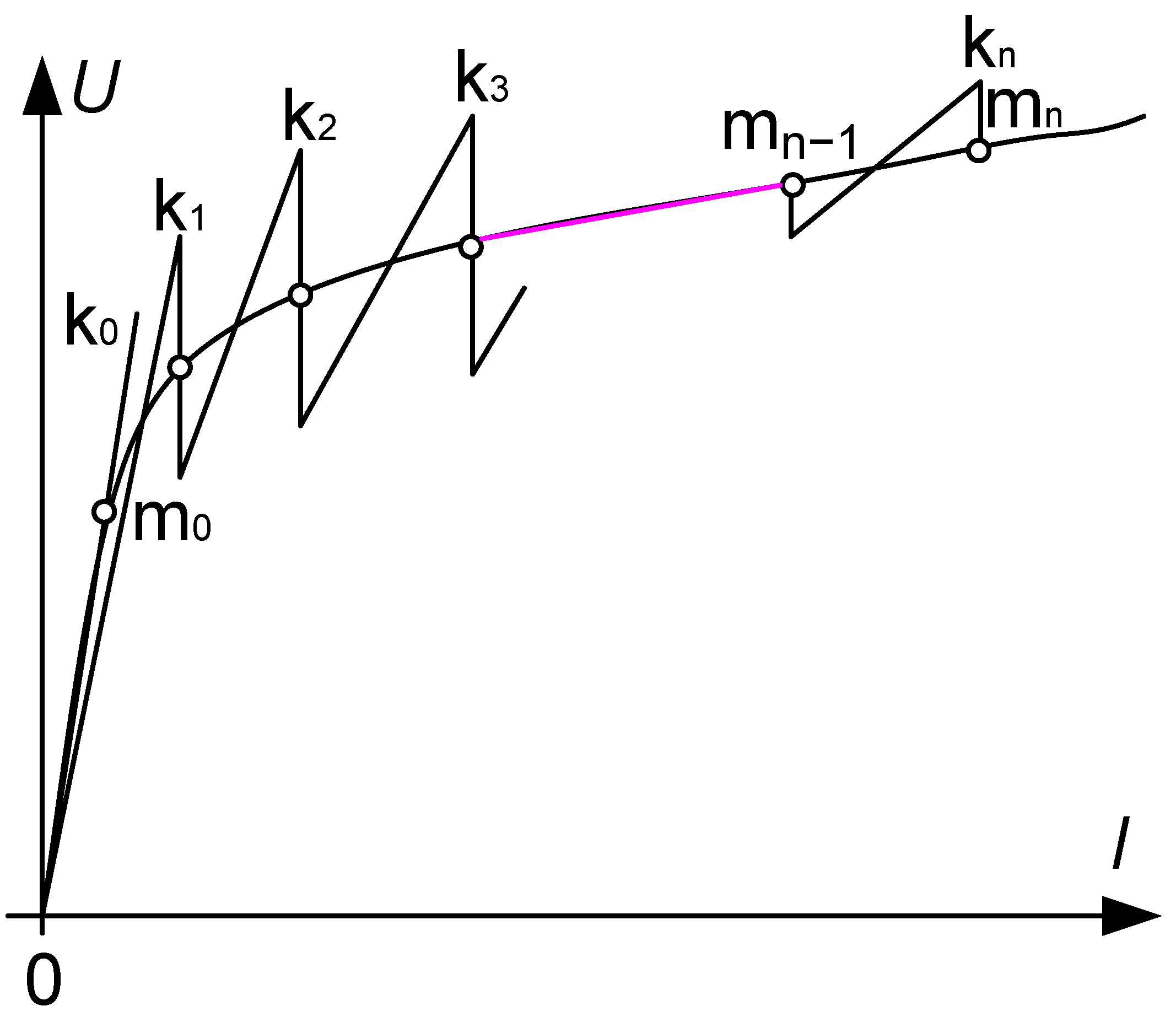 Energies 15 02024 g001 550
