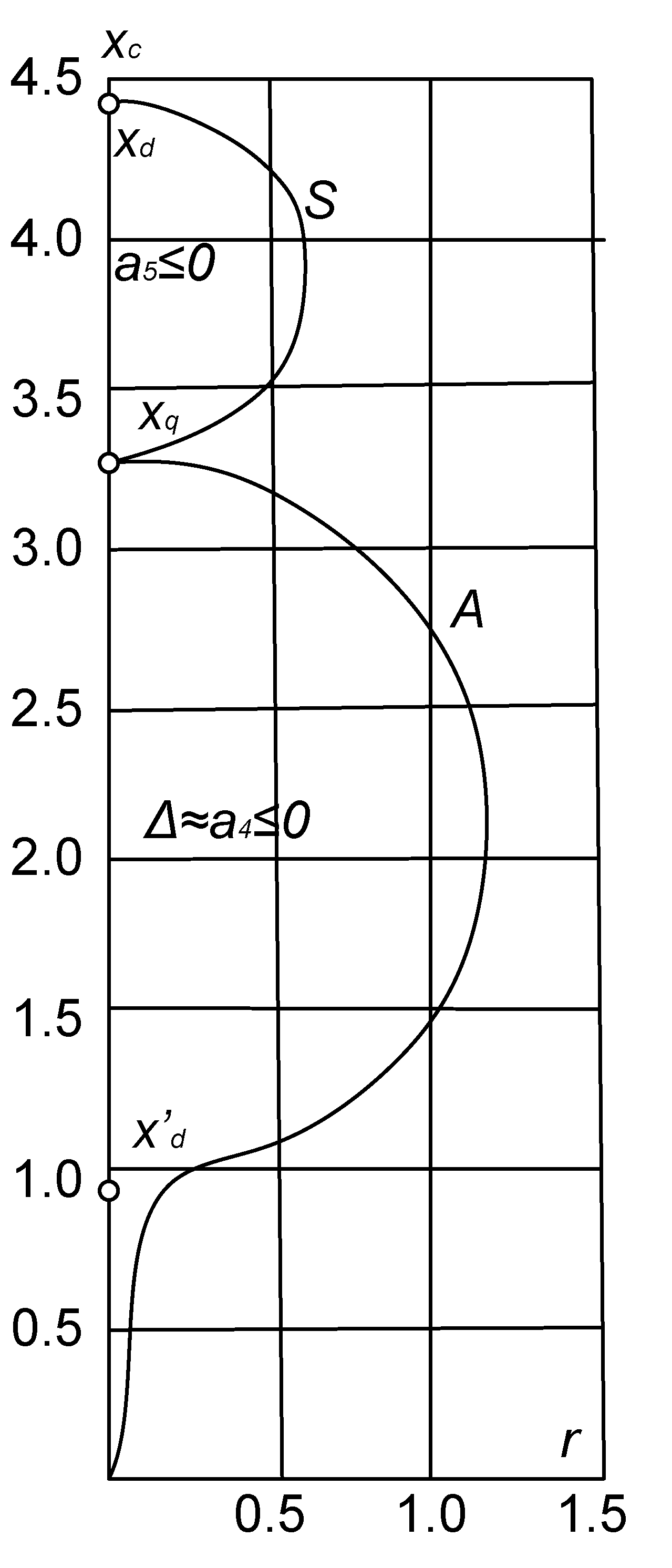 Energies 15 02024 g002 550