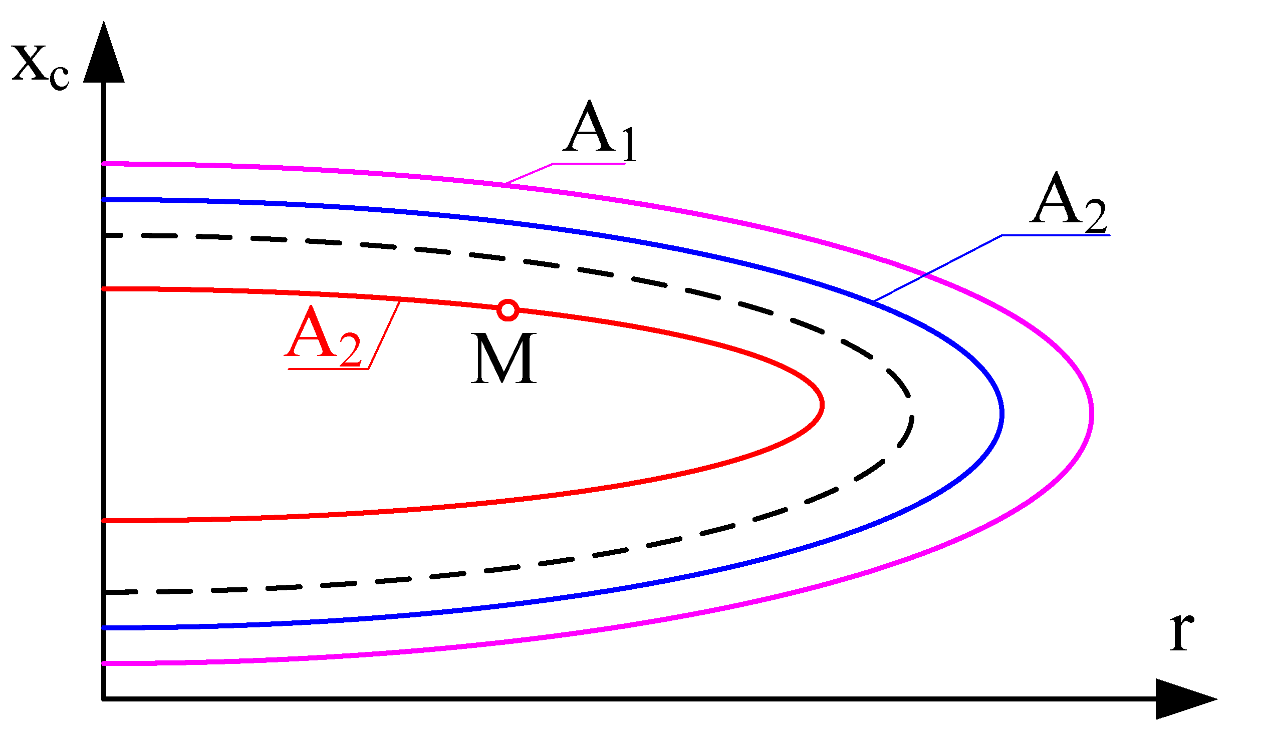 Energies 15 02024 g003 550