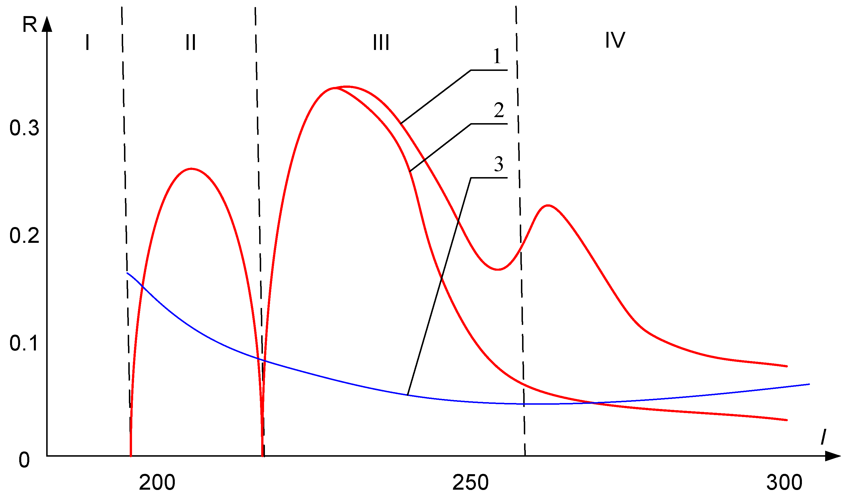 Energies 15 02024 g004 550
